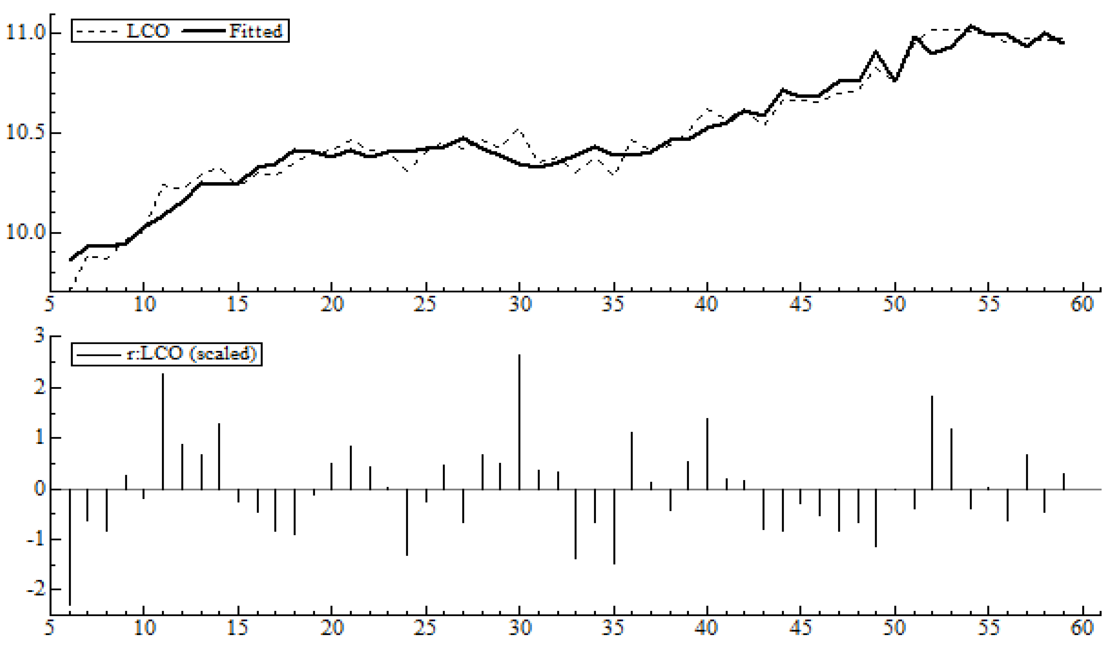Energies 15 03885 g005