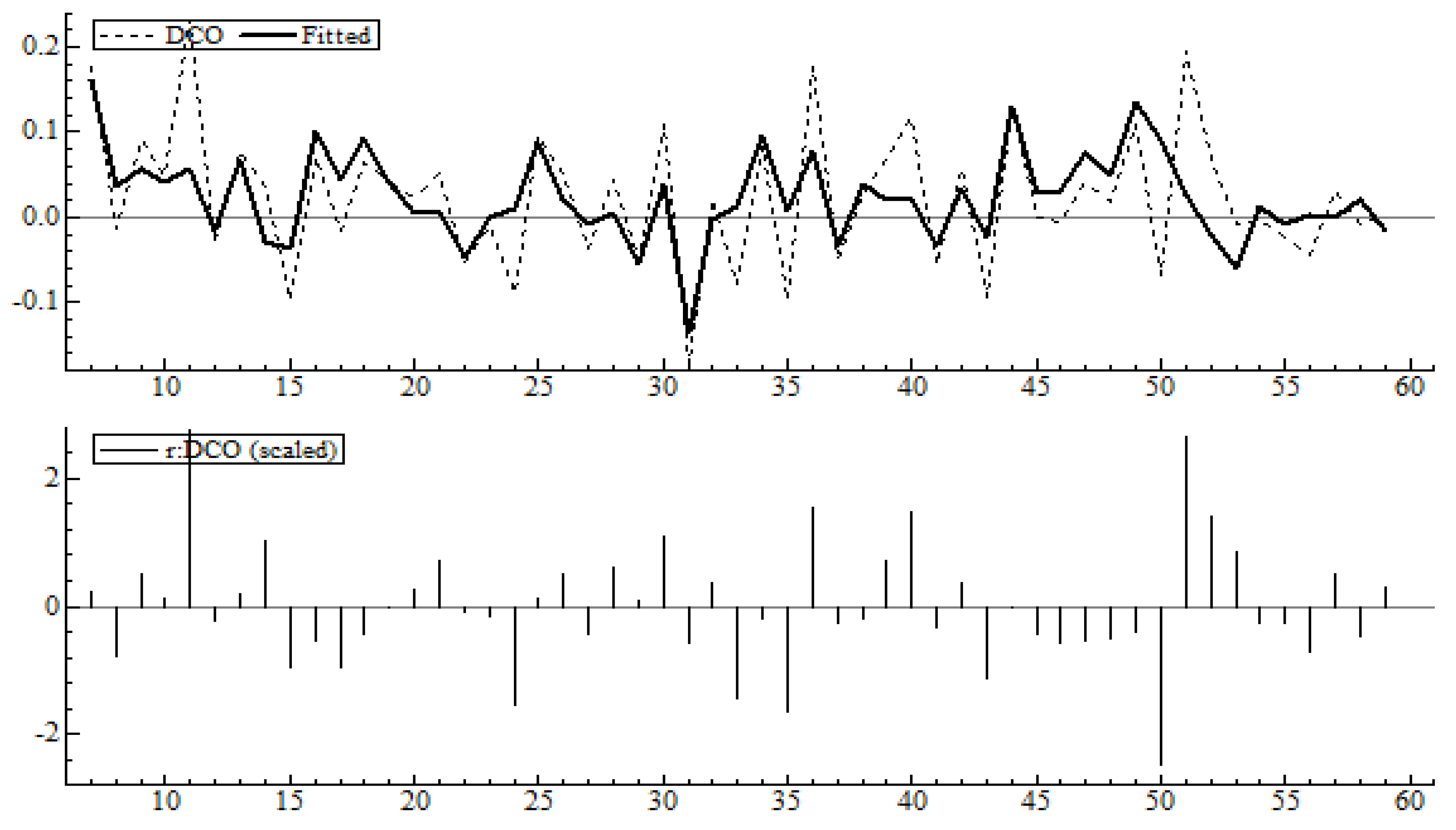 Energies 15 03885 g006