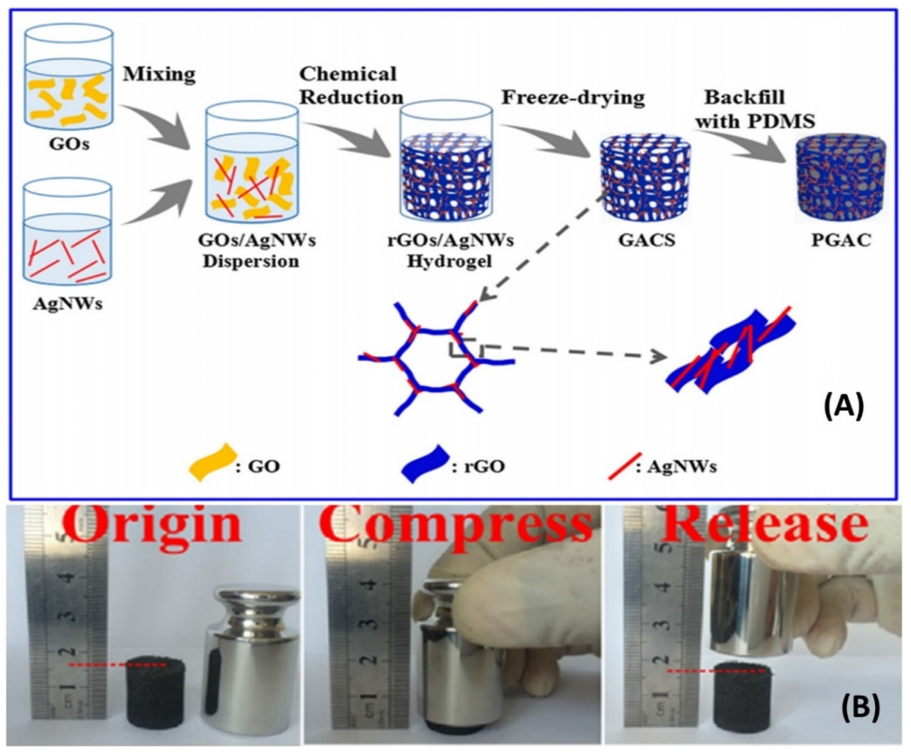 Energies 15 03901 g007