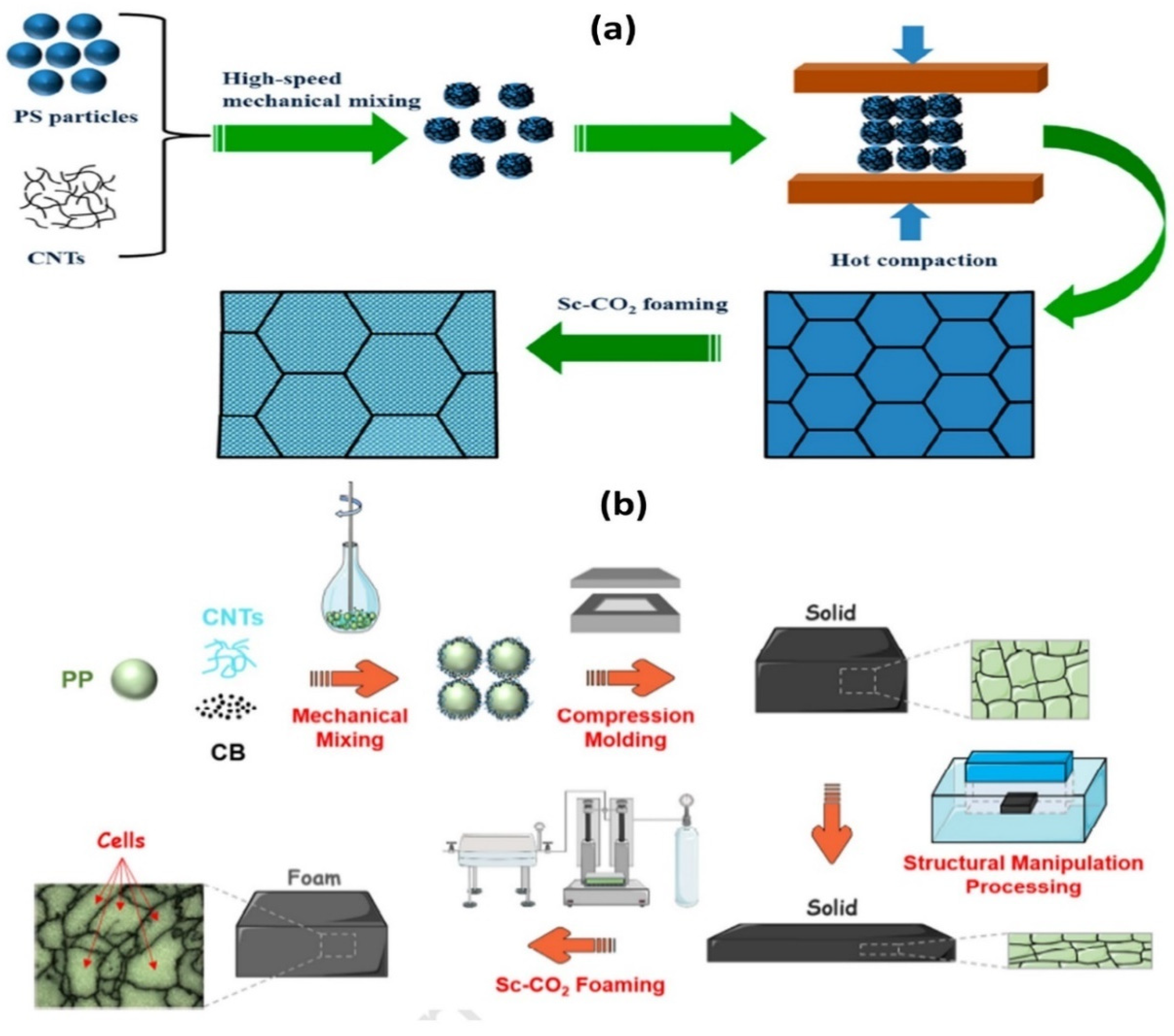 Energies 15 03901 g009