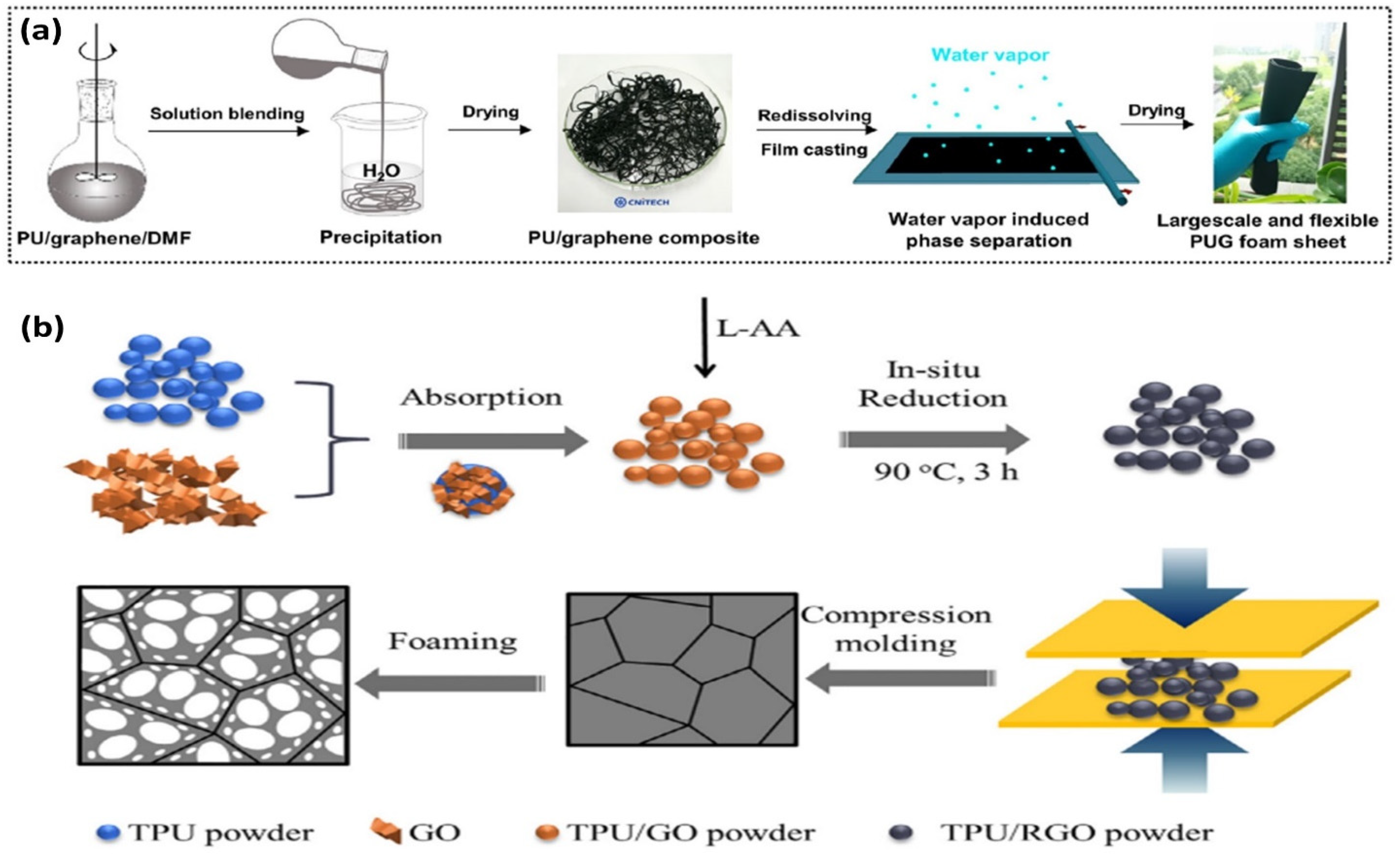 Energies 15 03901 g010