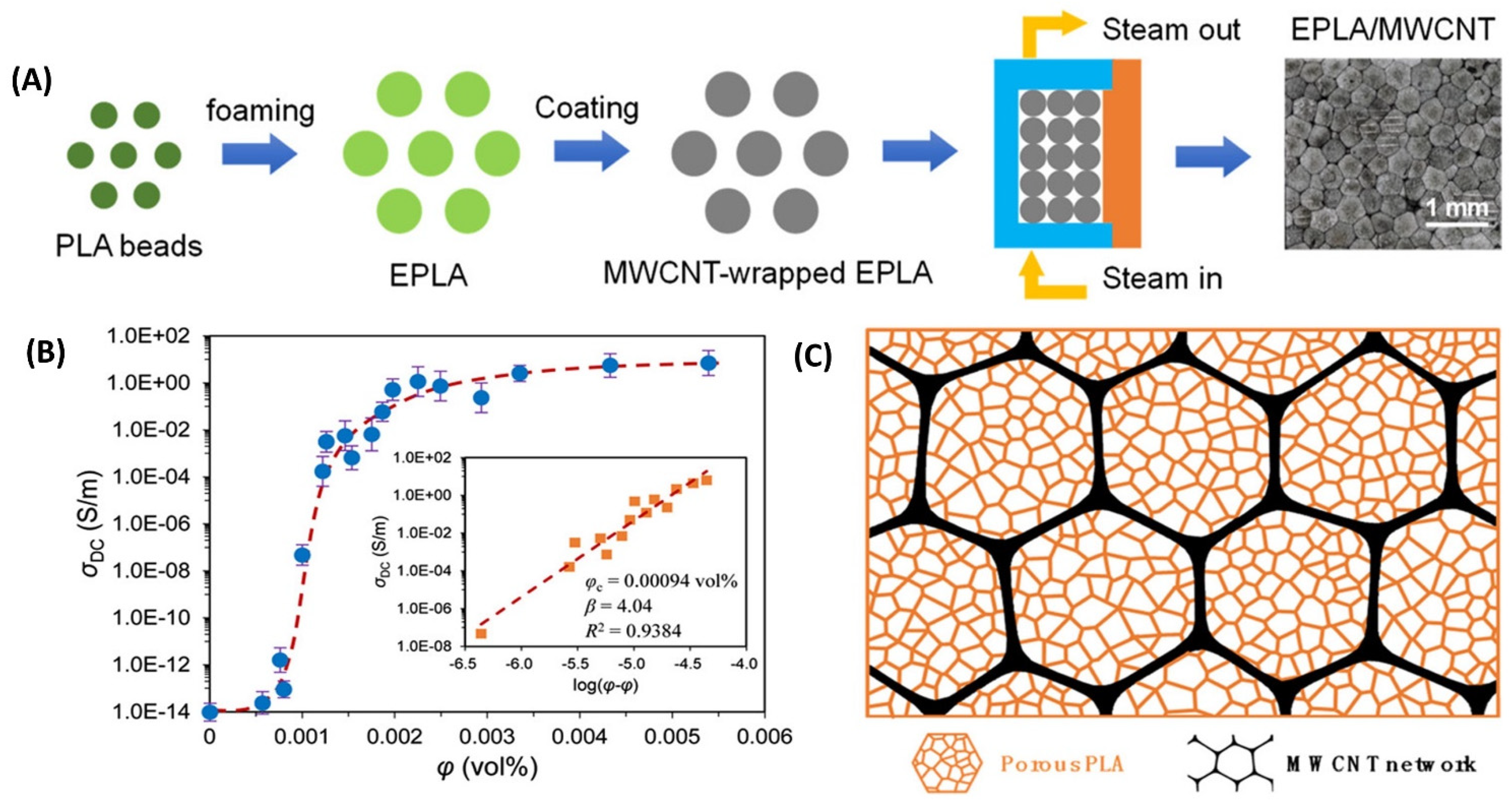 Energies 15 03901 g012