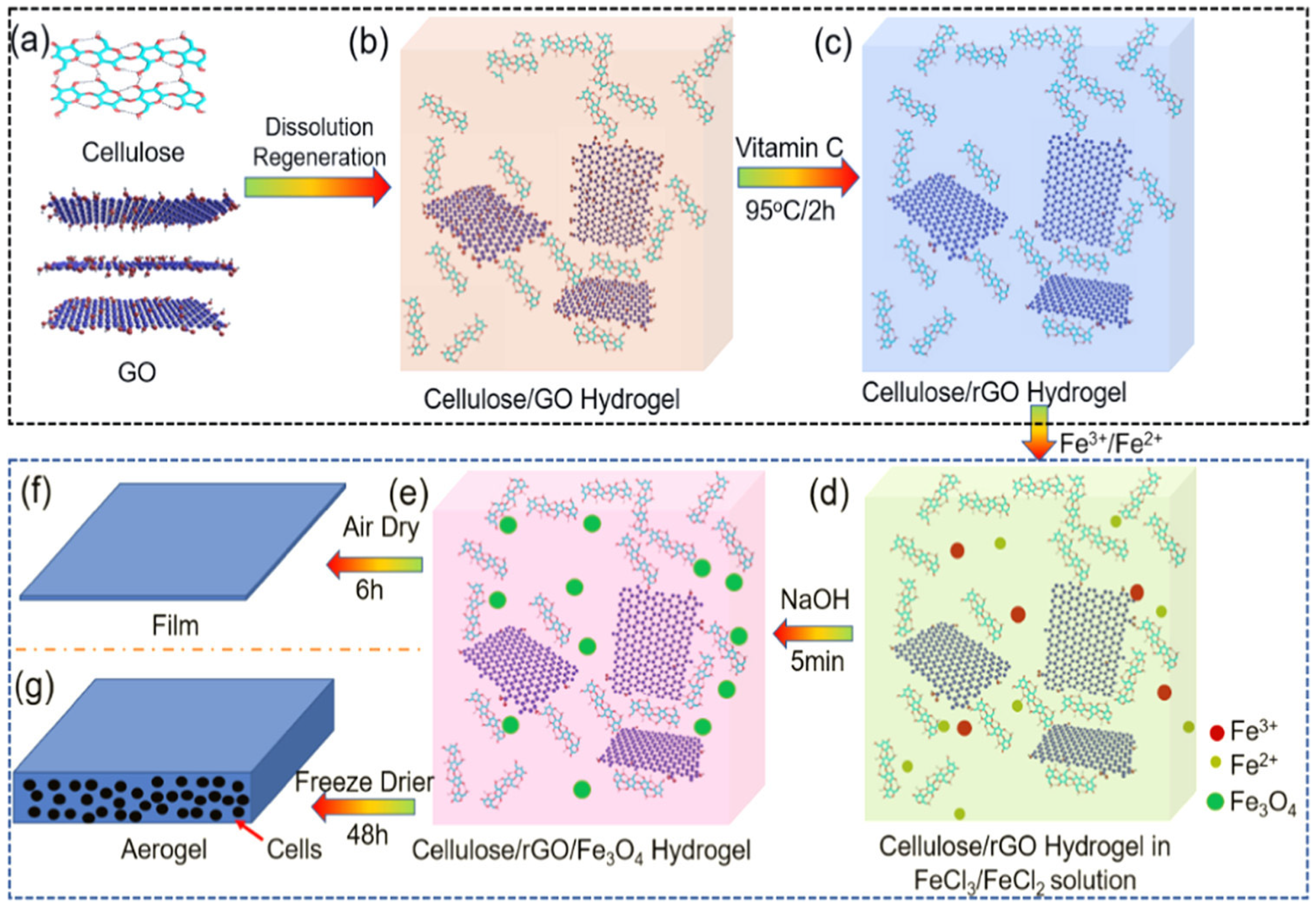 Energies 15 03901 g016