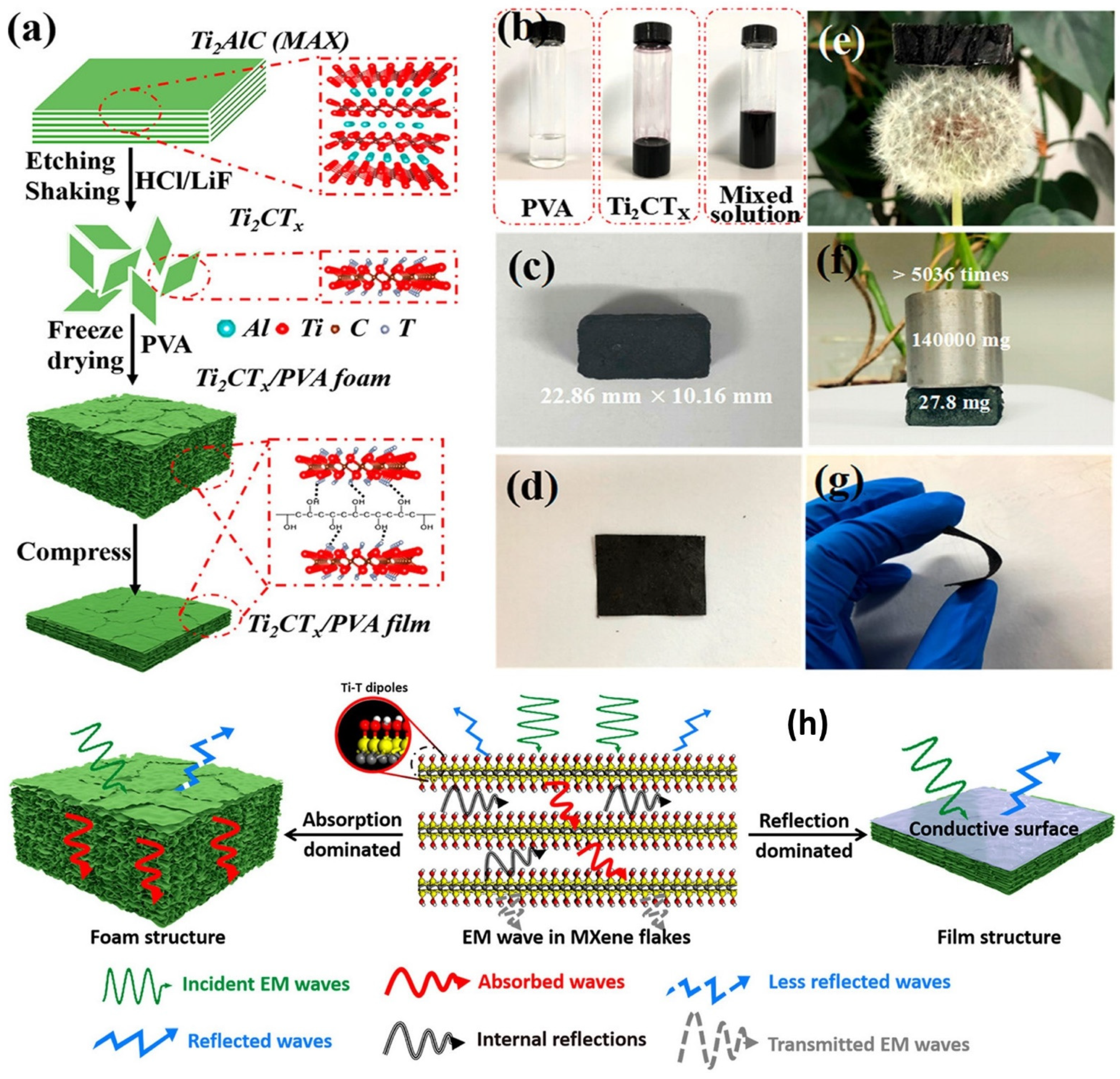 Energies 15 03901 g019
