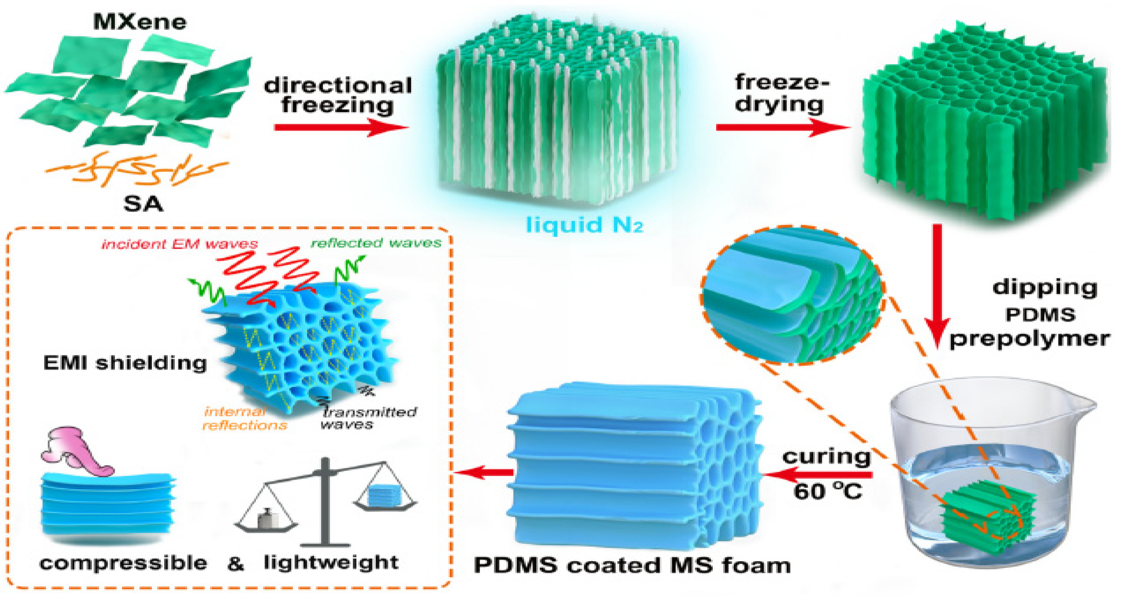 Energies 15 03901 g020