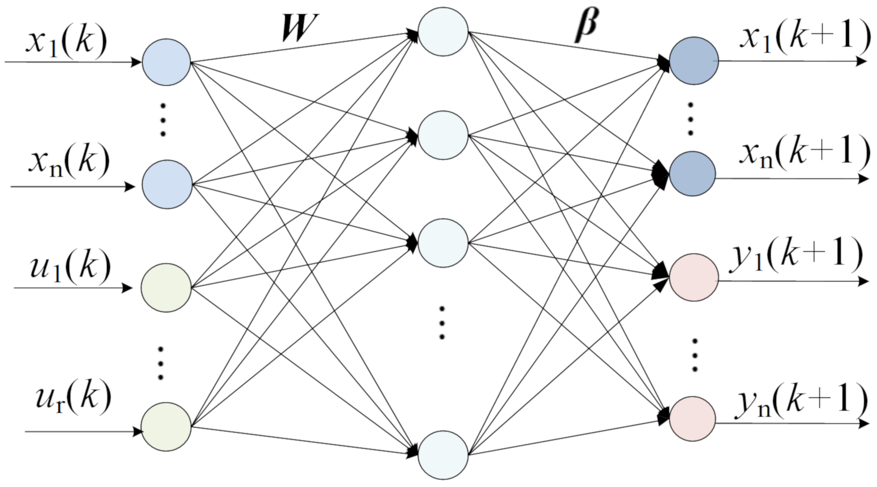 Energies | Free Full-Text | A State Space Modeling Method for Aero ...