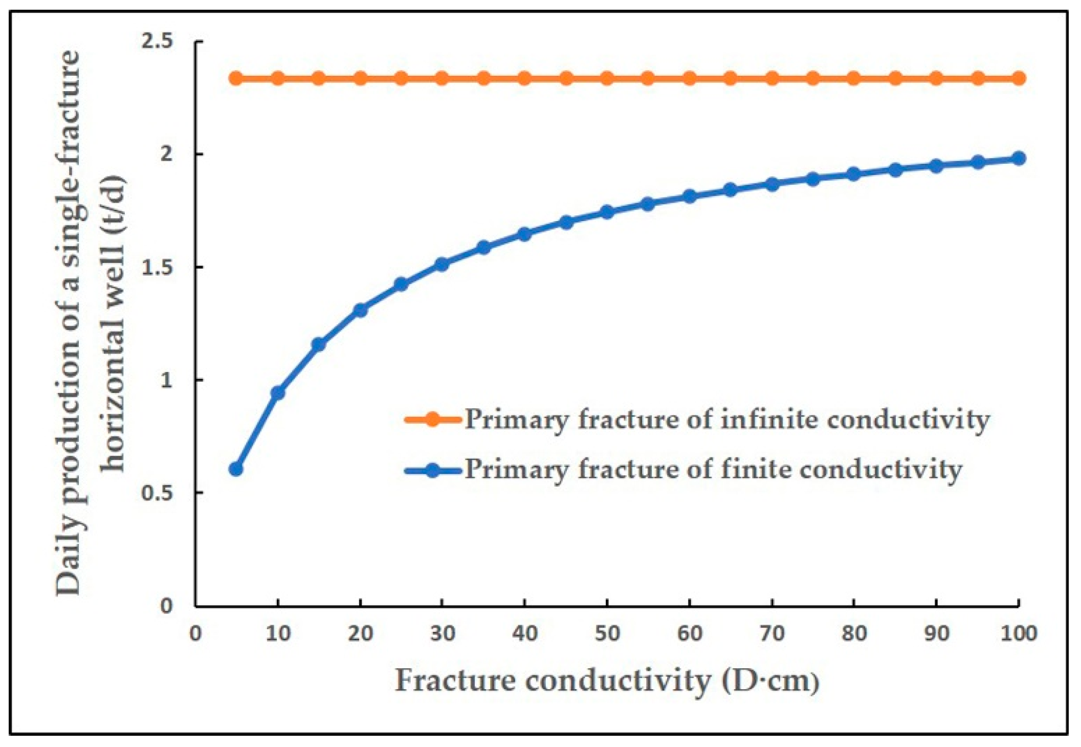 Energies 15 03907 g008