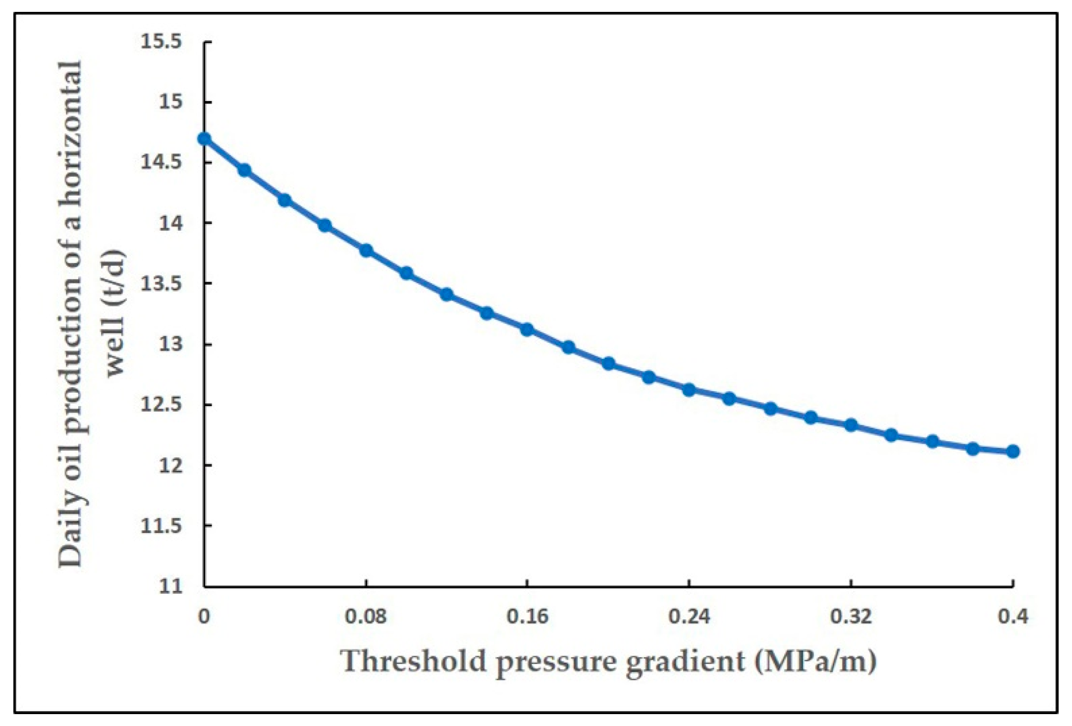 Energies 15 03907 g010