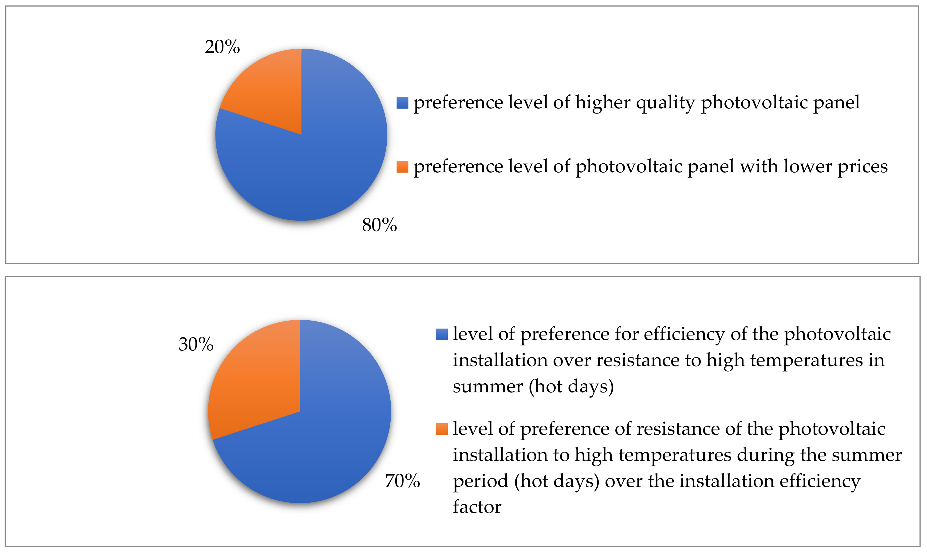 Review on Micro-generation of Electricity Using Rooftop Turbine Ventilator  (R.T.V)