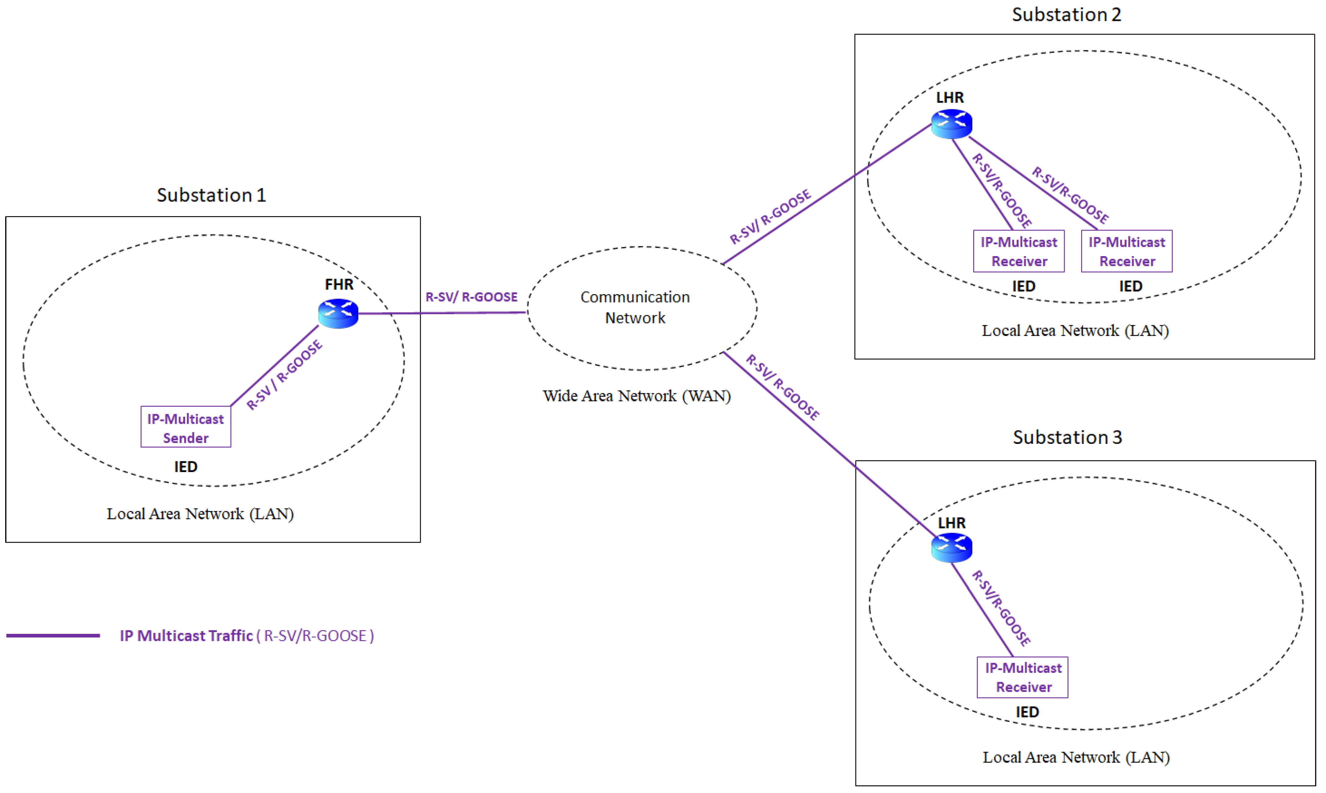 Energies 15 03915 g002