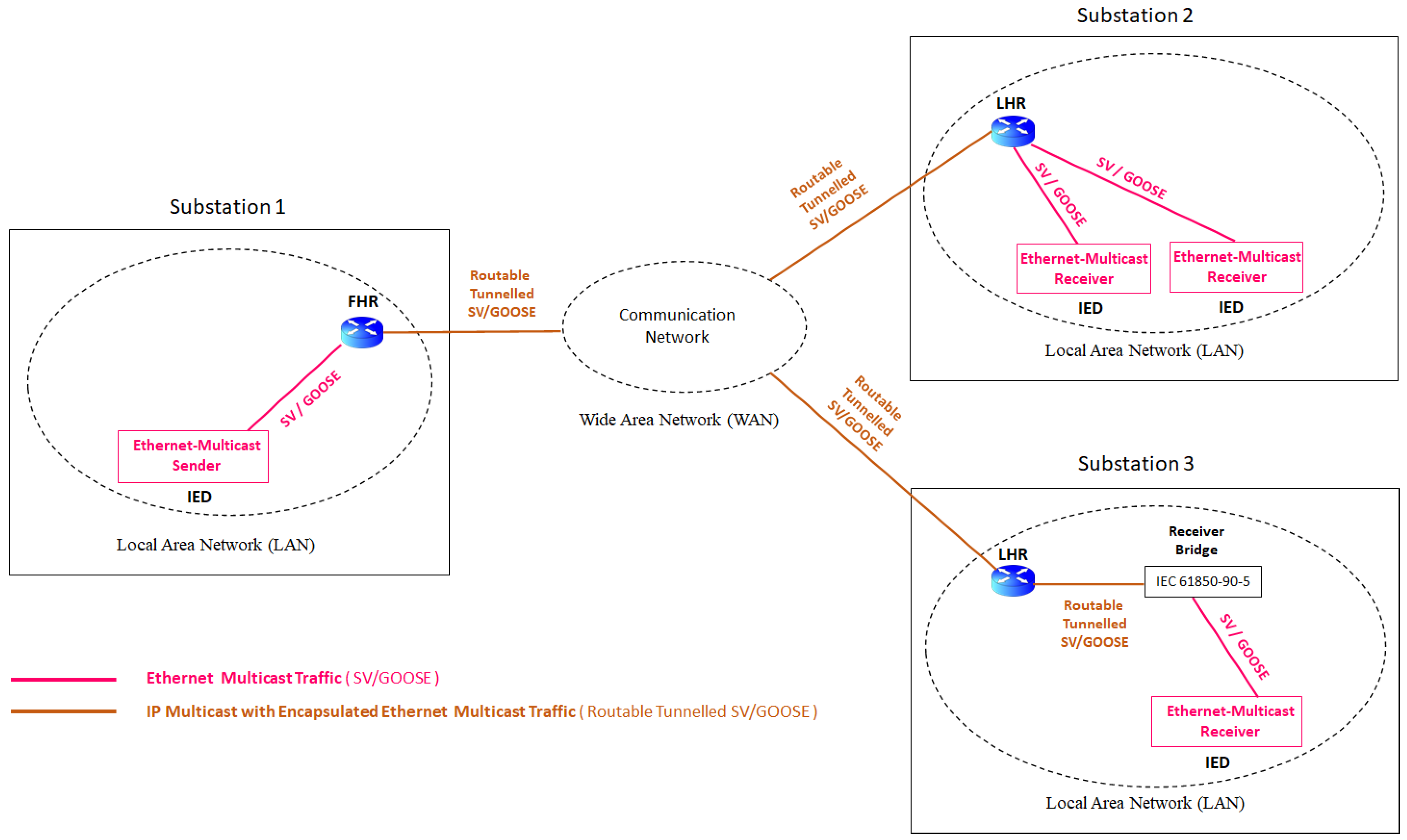 Energies 15 03915 g003