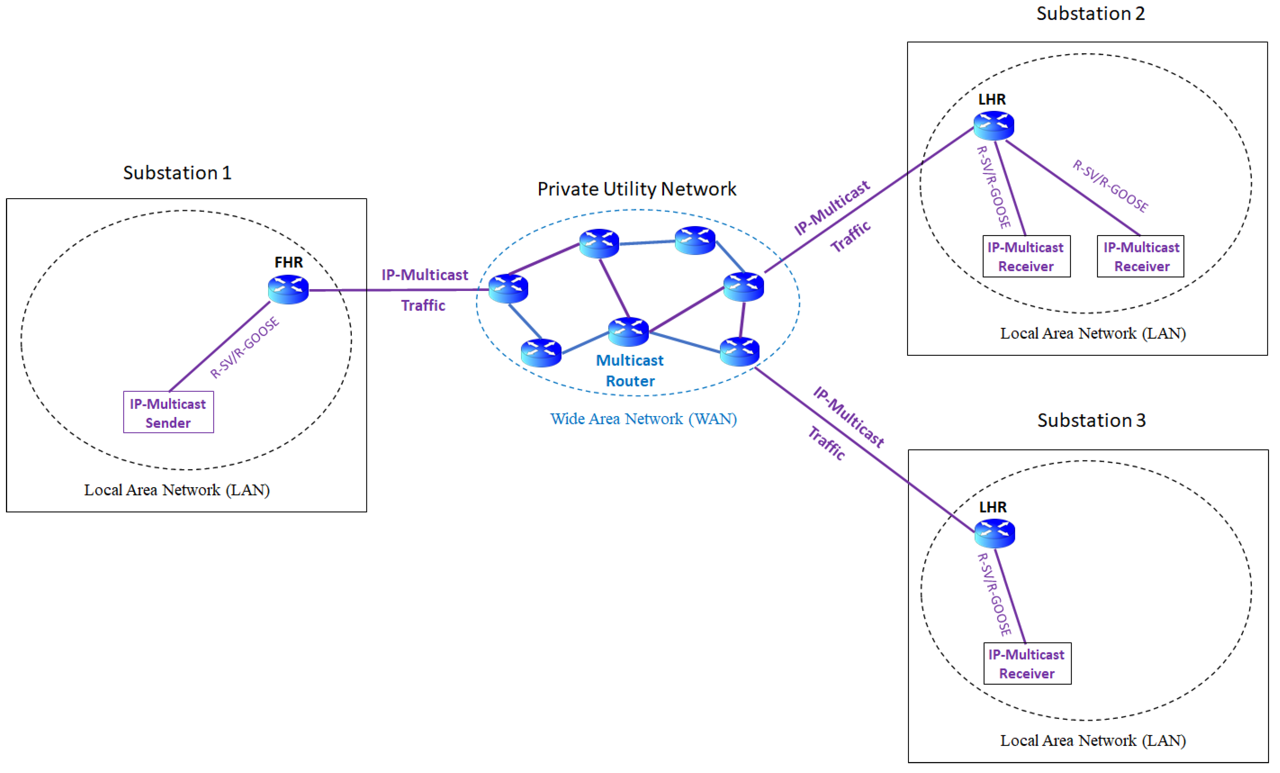 Text network