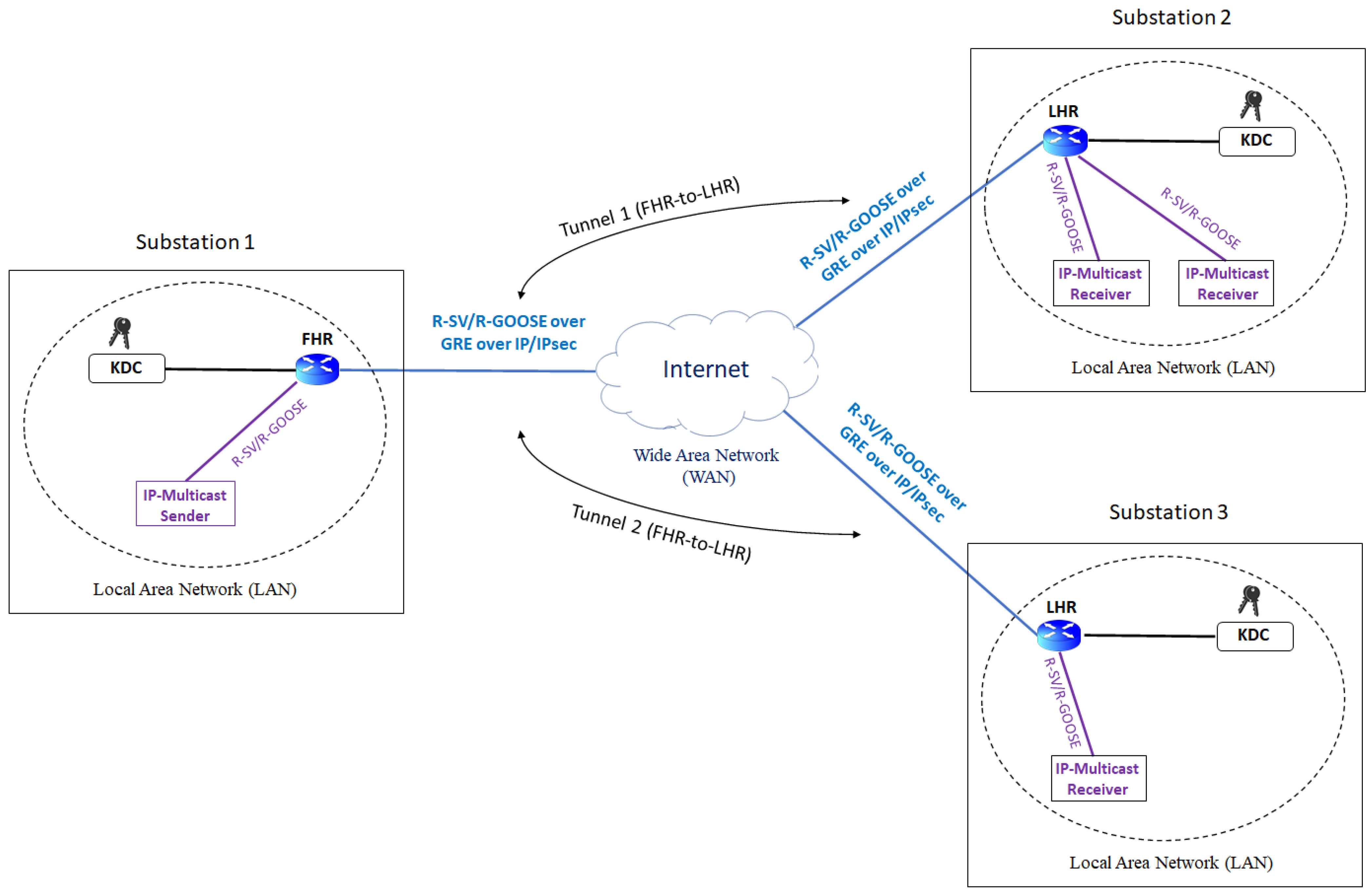 Energies 15 03915 g017