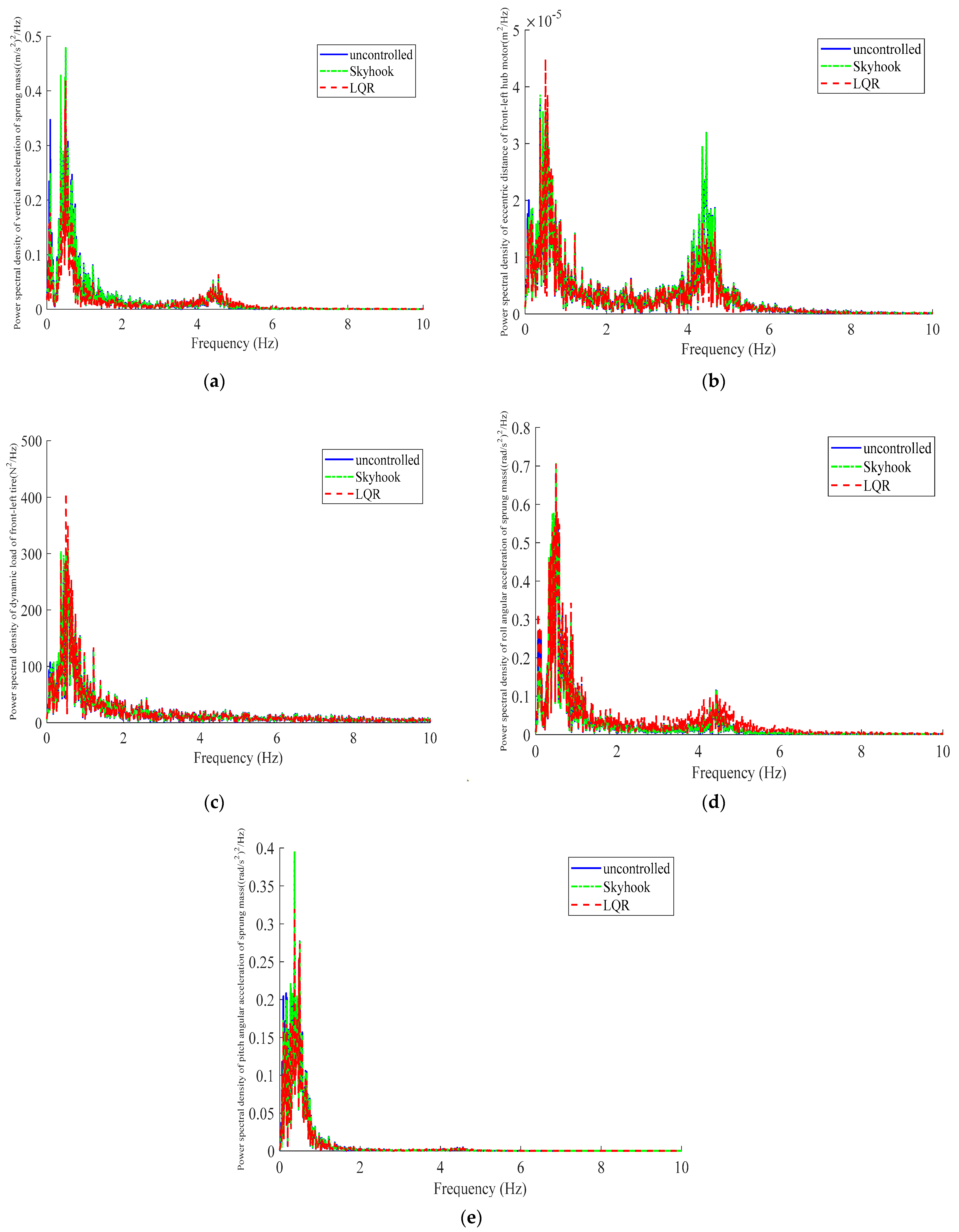 Energies 15 03916 g010