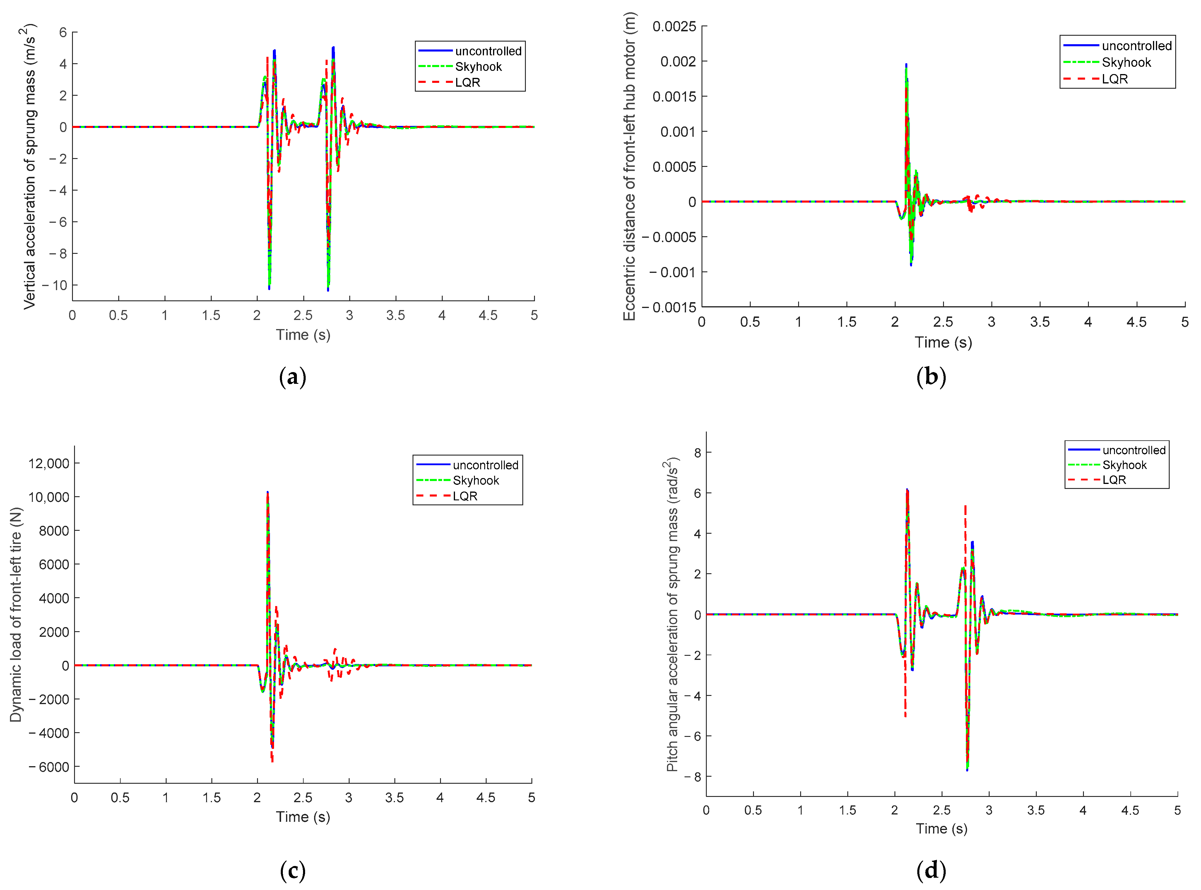 Energies 15 03916 g012