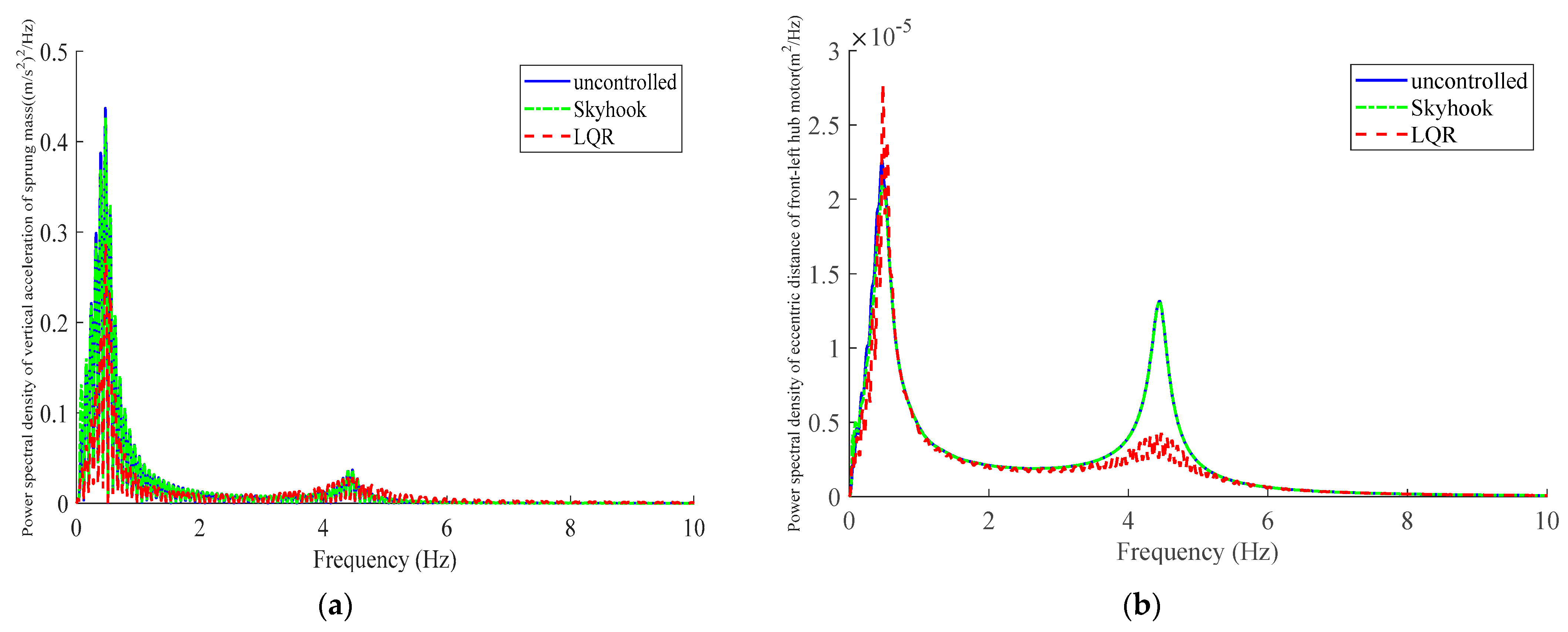 Energies 15 03916 g013a