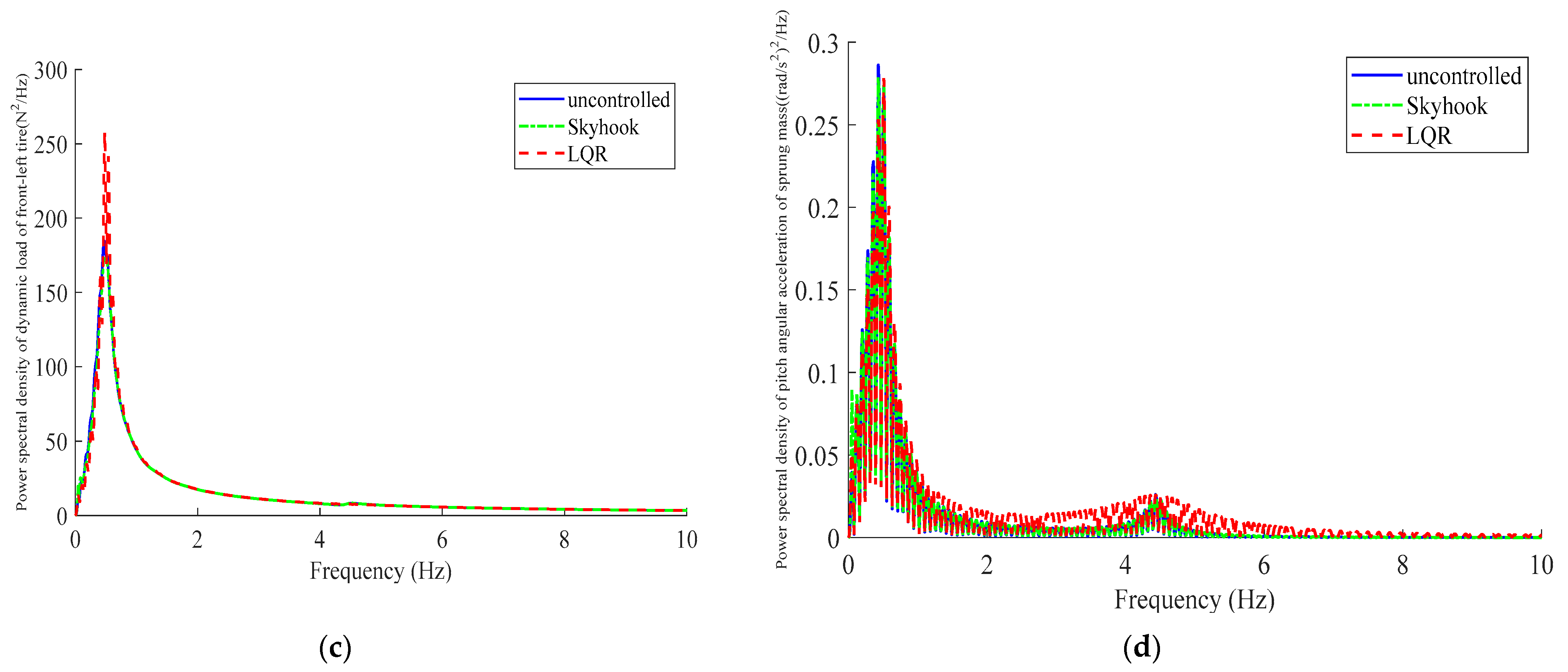 Energies 15 03916 g013b