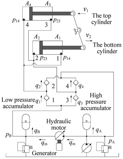 Energies | Free Full-Text | Modeling and Simulation of Hydraulic Power ...