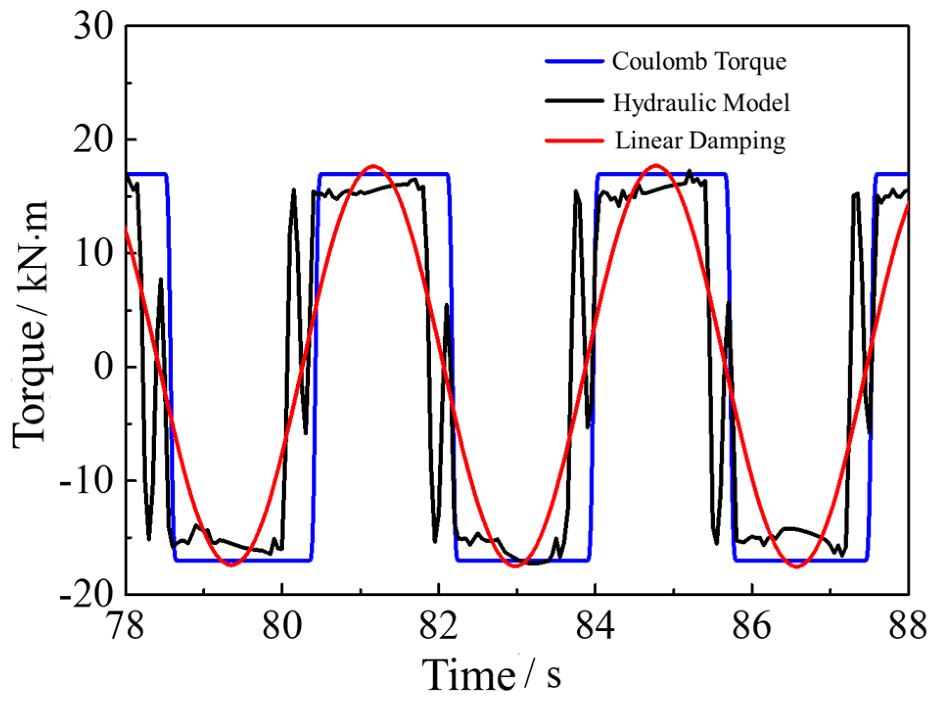 Energies 15 03918 g006