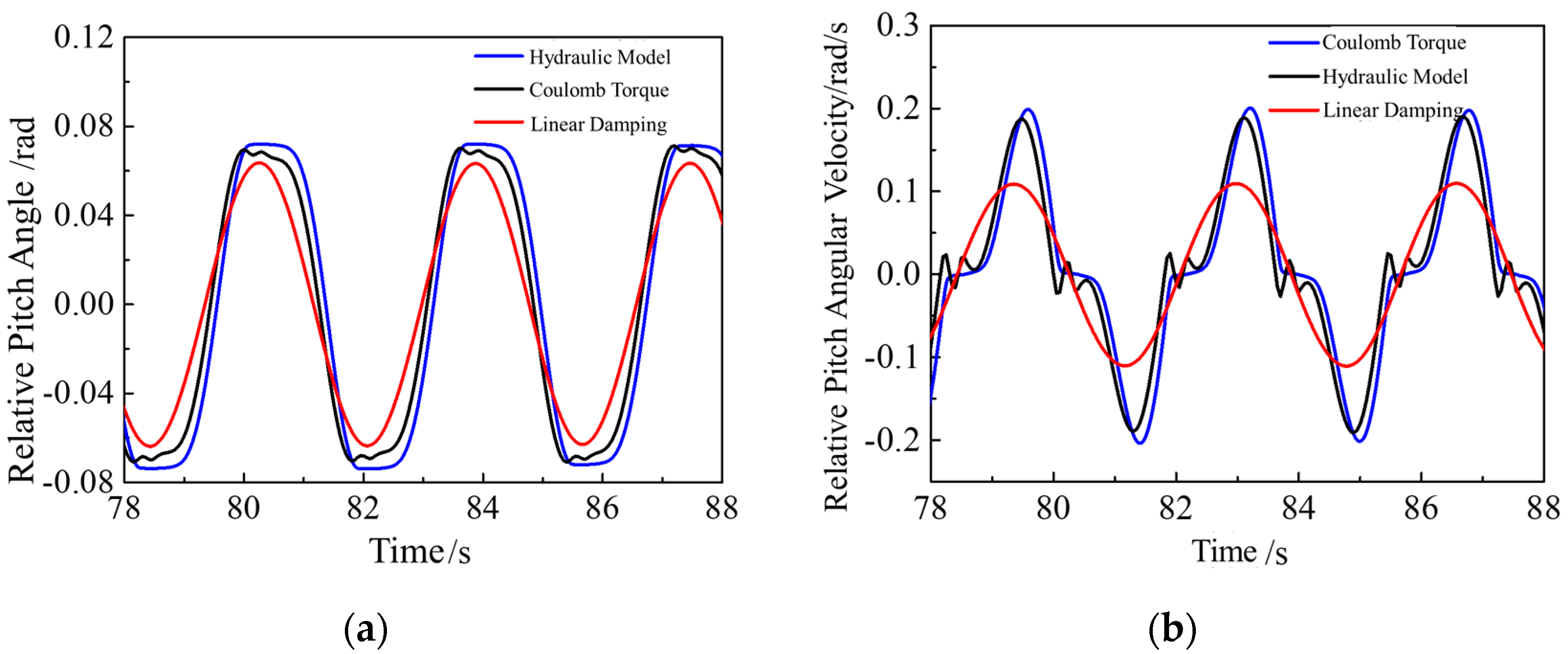 Energies 15 03918 g007