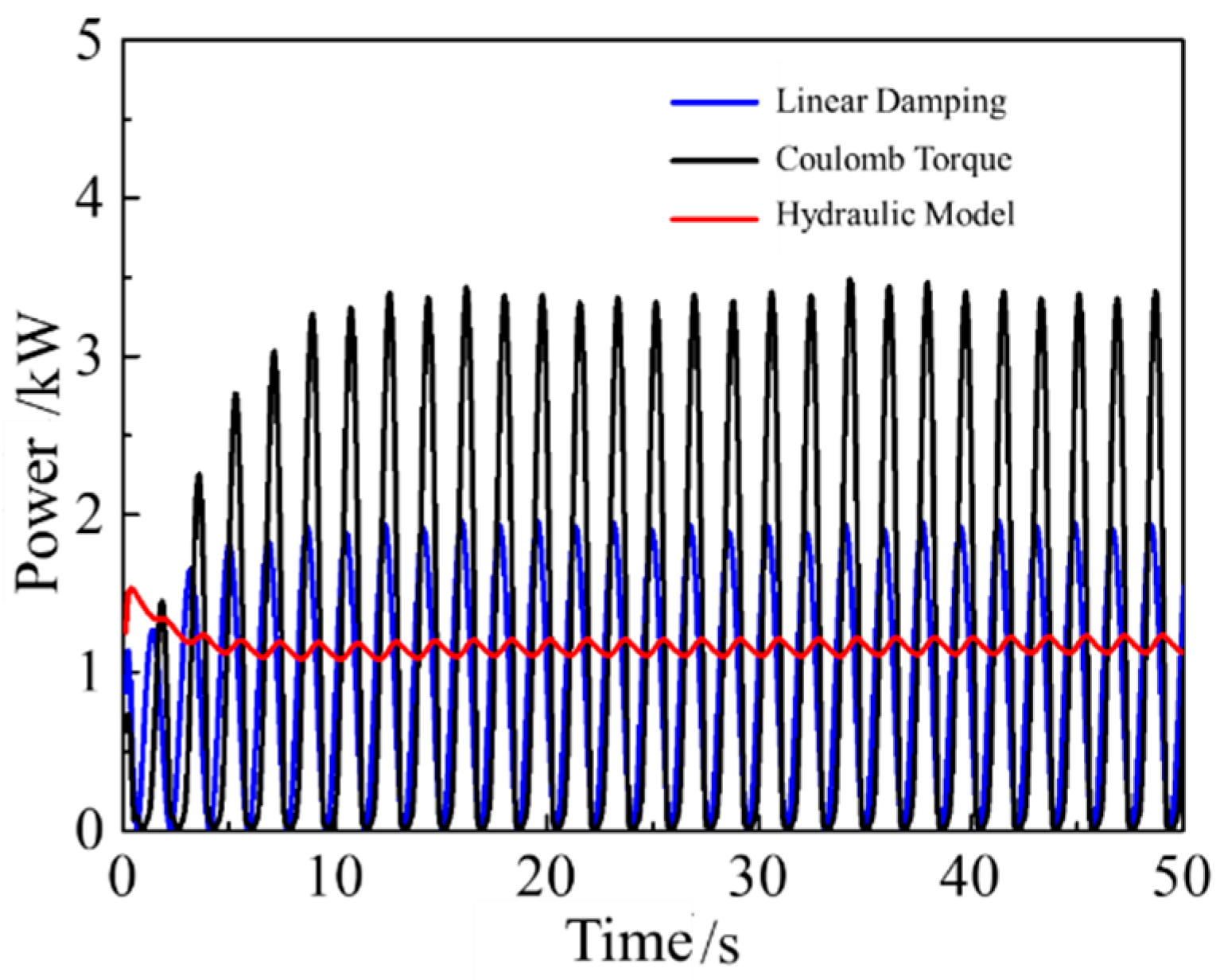 Energies 15 03918 g008