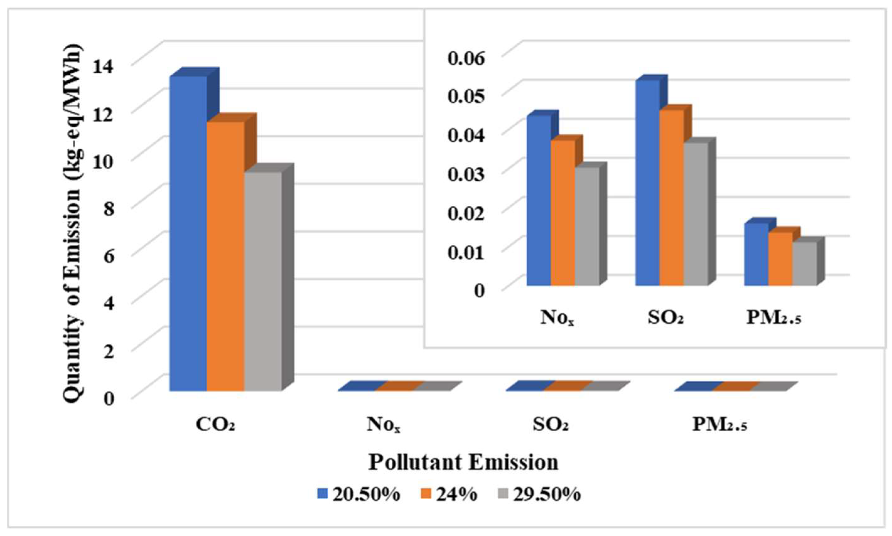 Energies 15 03944 g008