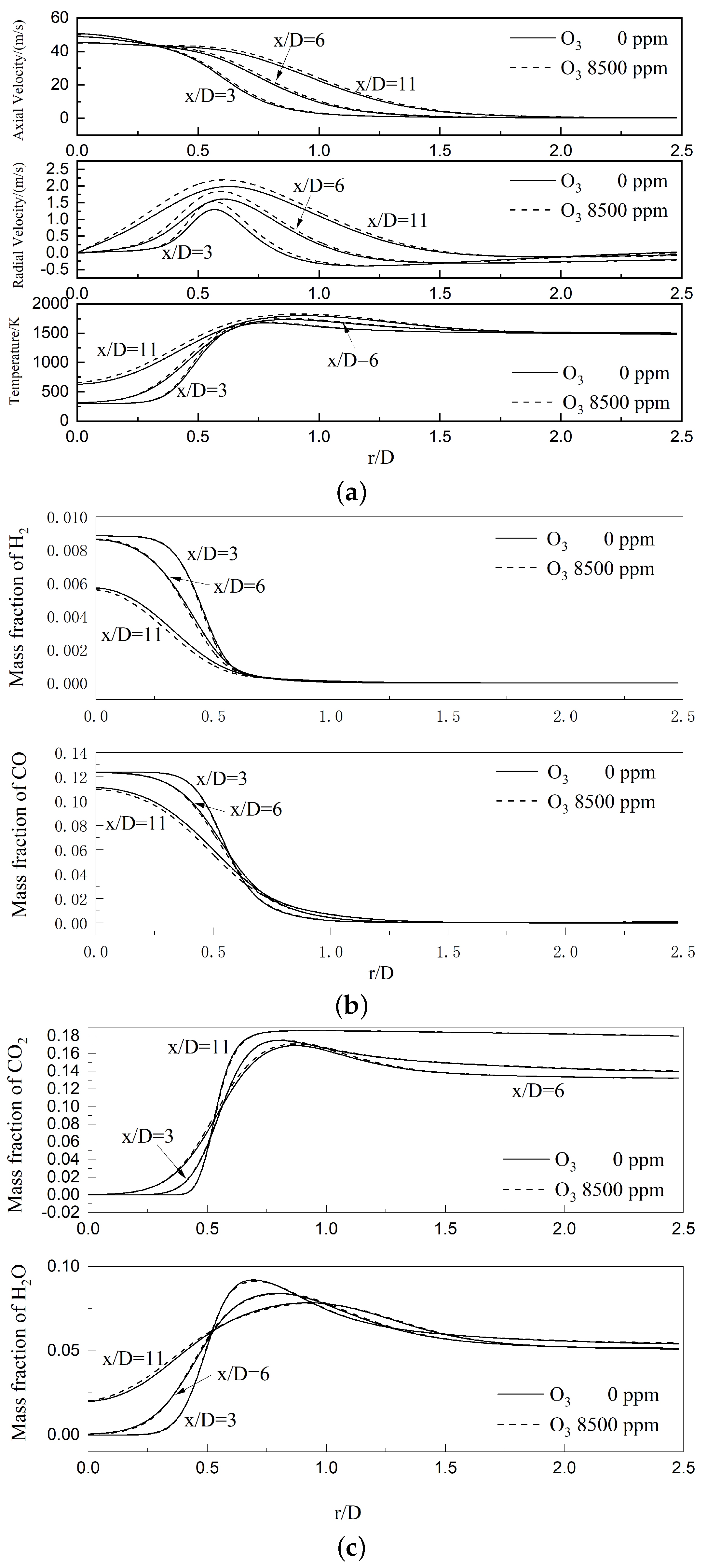 Energies 15 03945 g005a