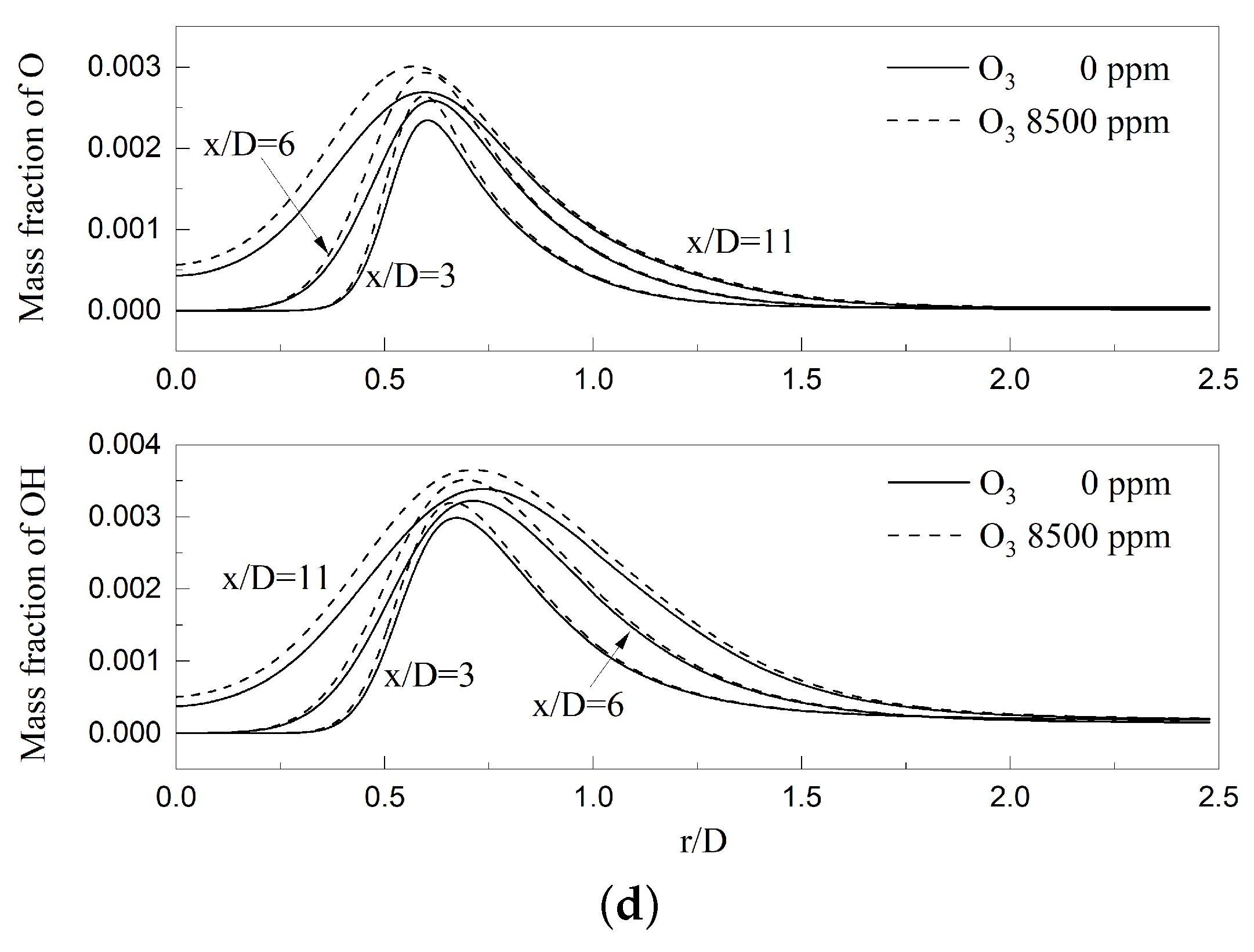 Energies 15 03945 g005b