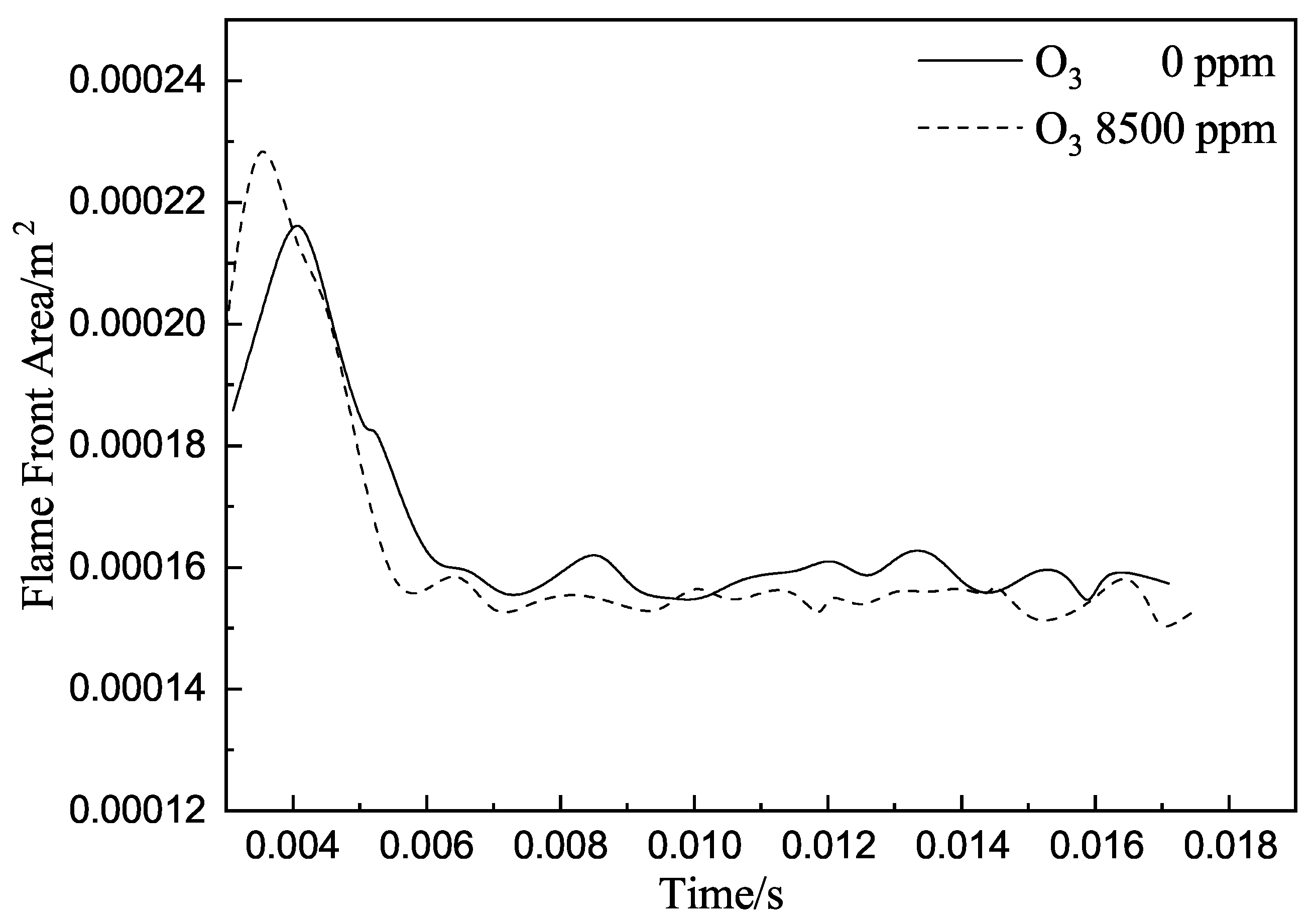 Energies 15 03945 g006