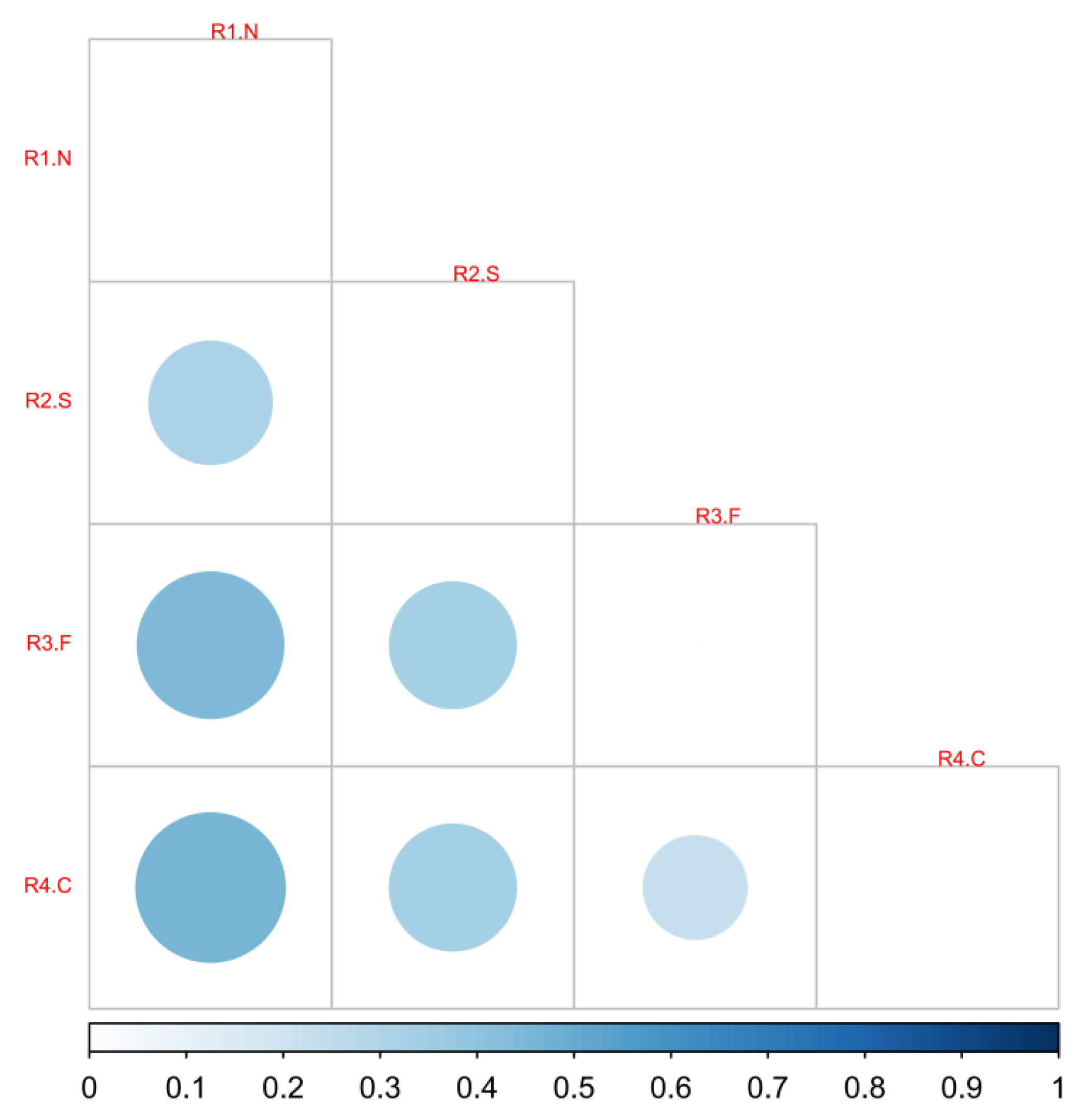 Energies 15 03947 g006