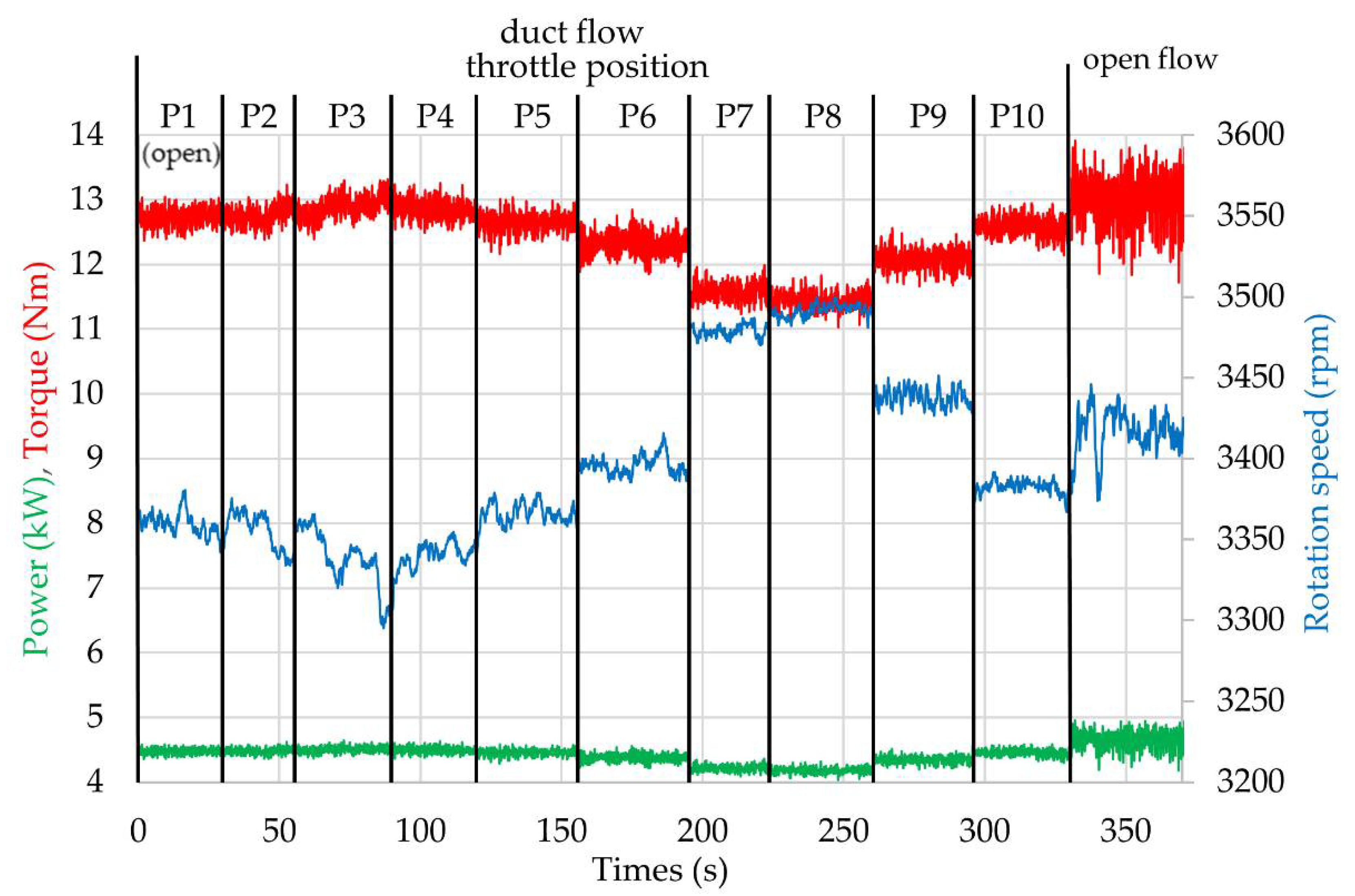 Energies 15 03953 g006