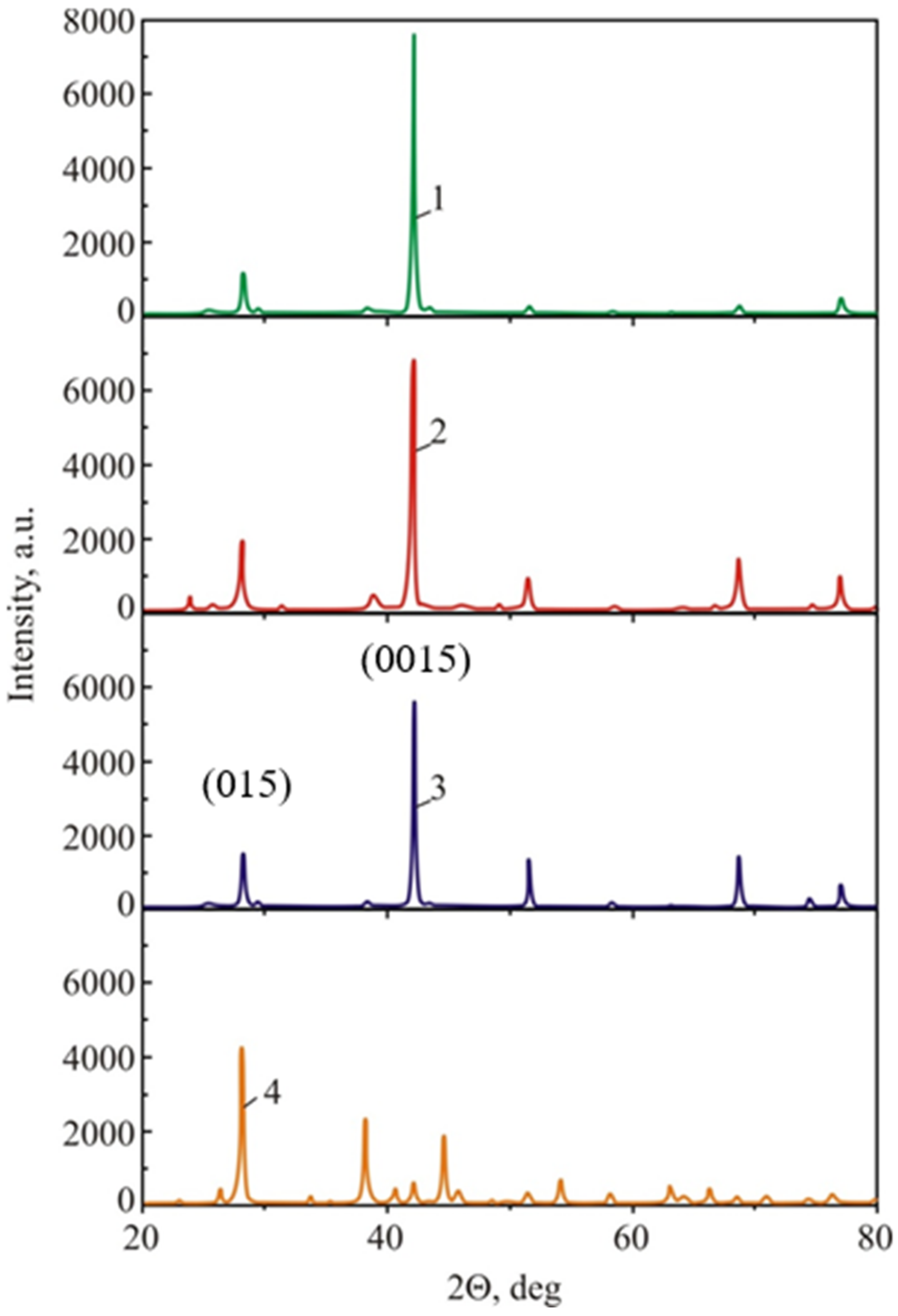 Energies 15 03960 g006