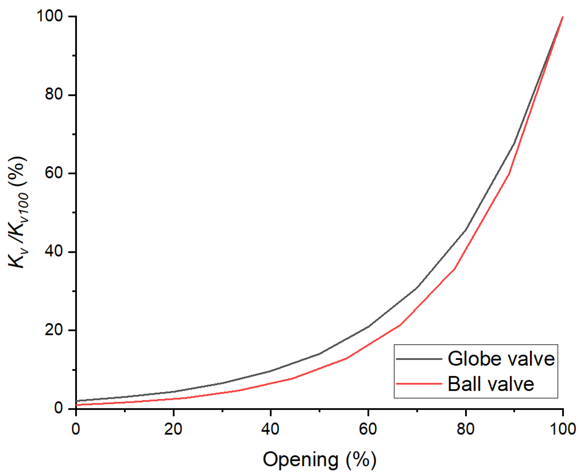Energies 15 03971 g003