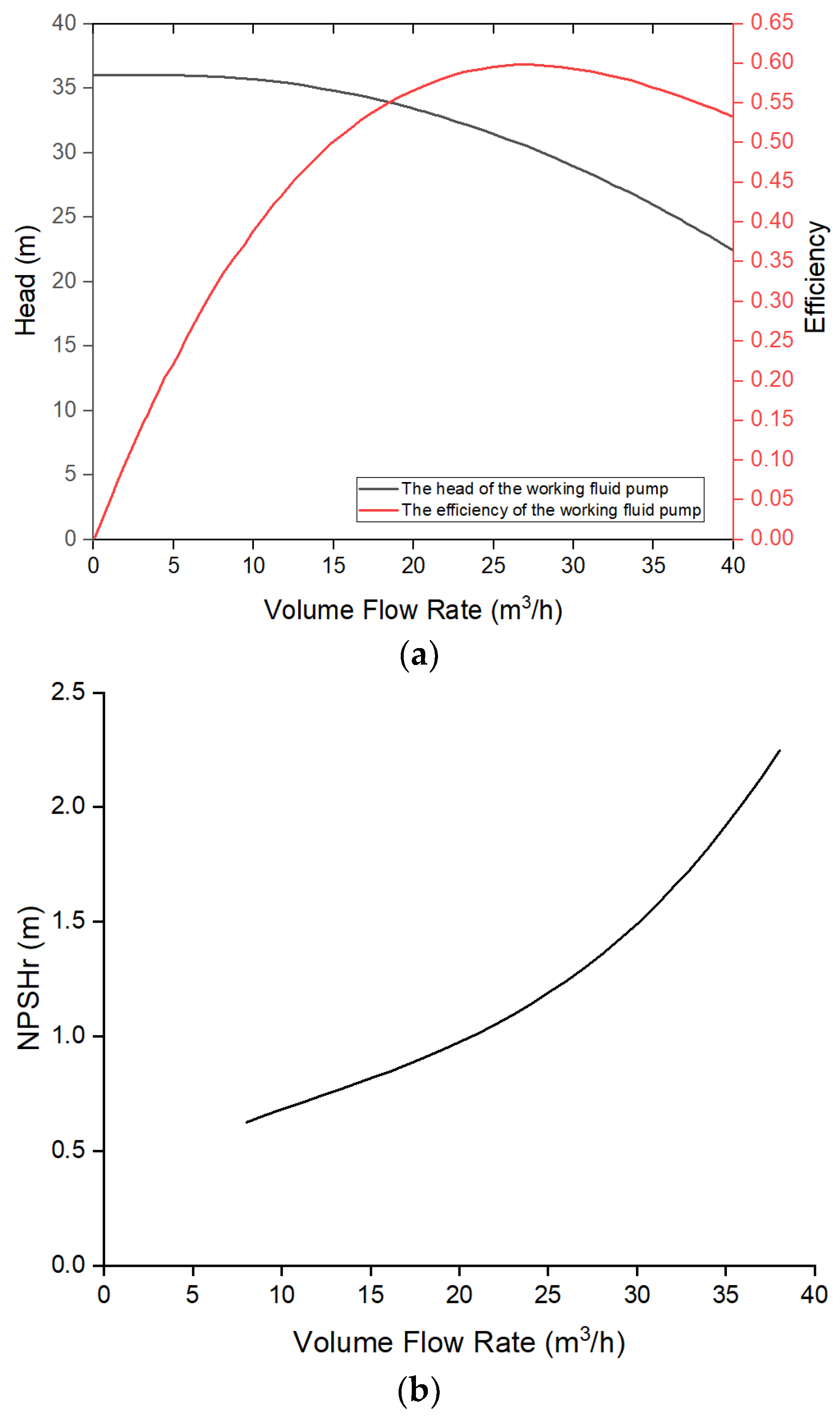 Energies 15 03971 g004