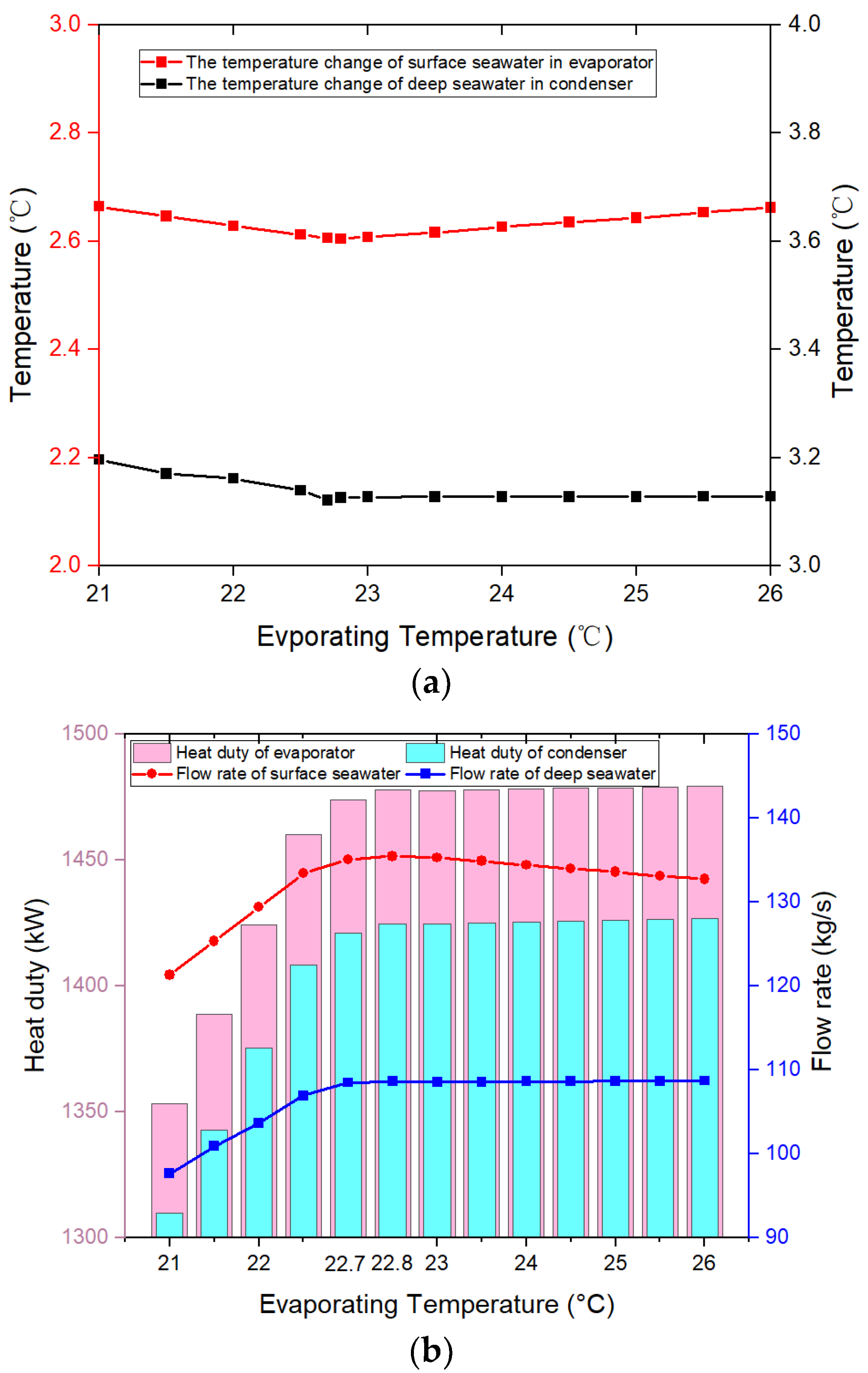 Energies 15 03971 g007