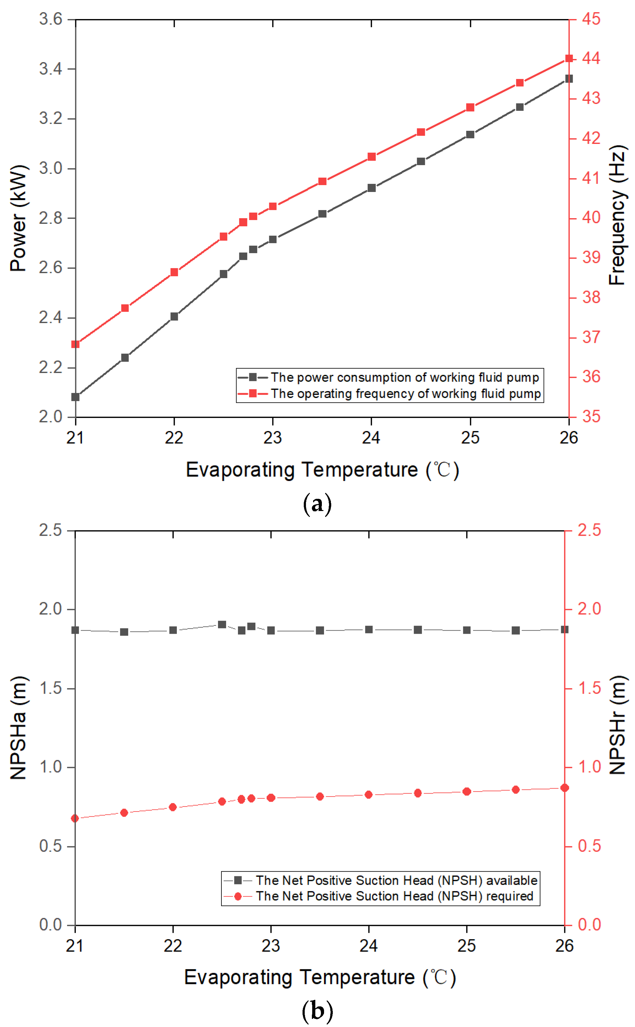 Energies 15 03971 g008