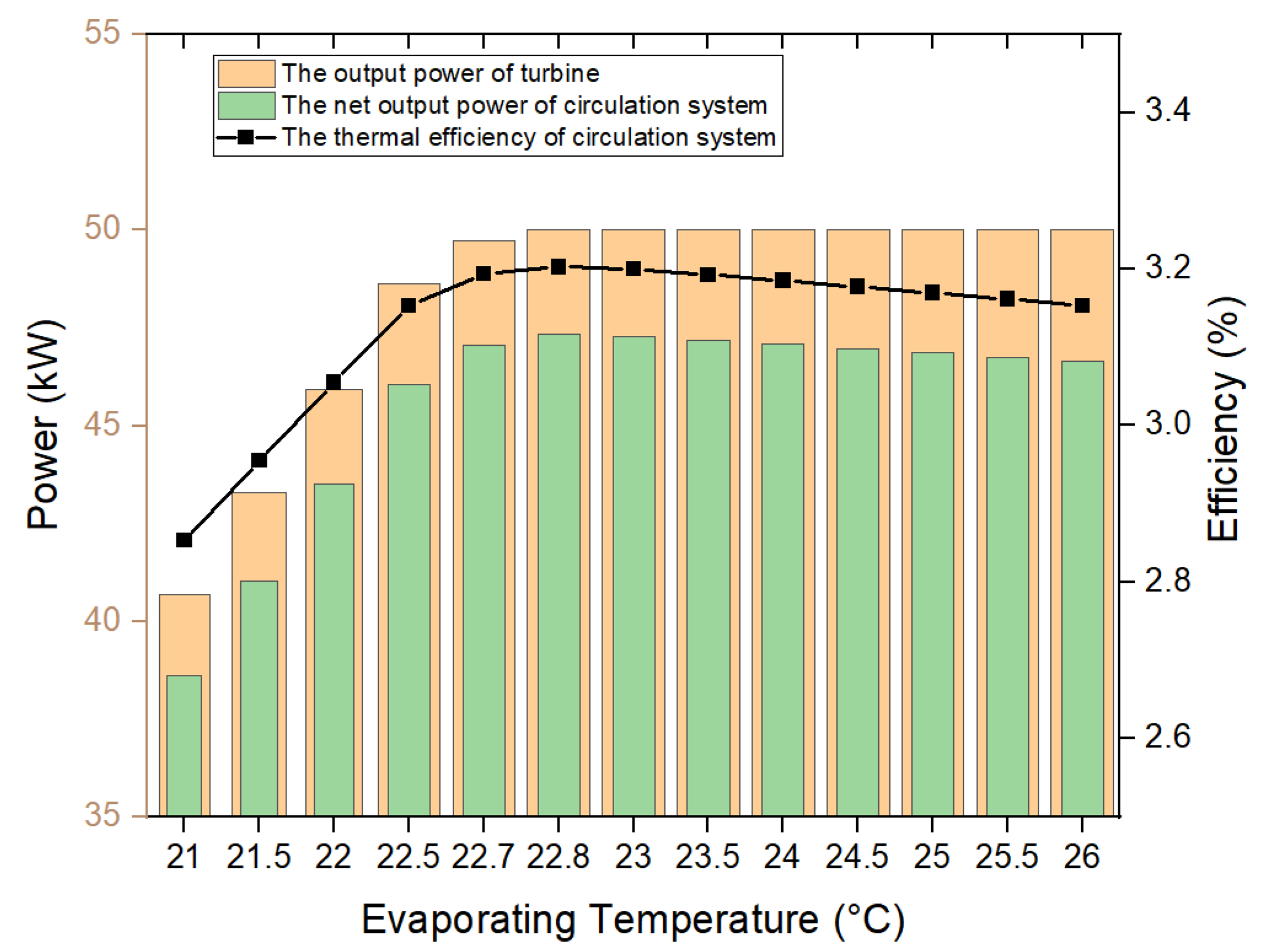 Energies 15 03971 g009