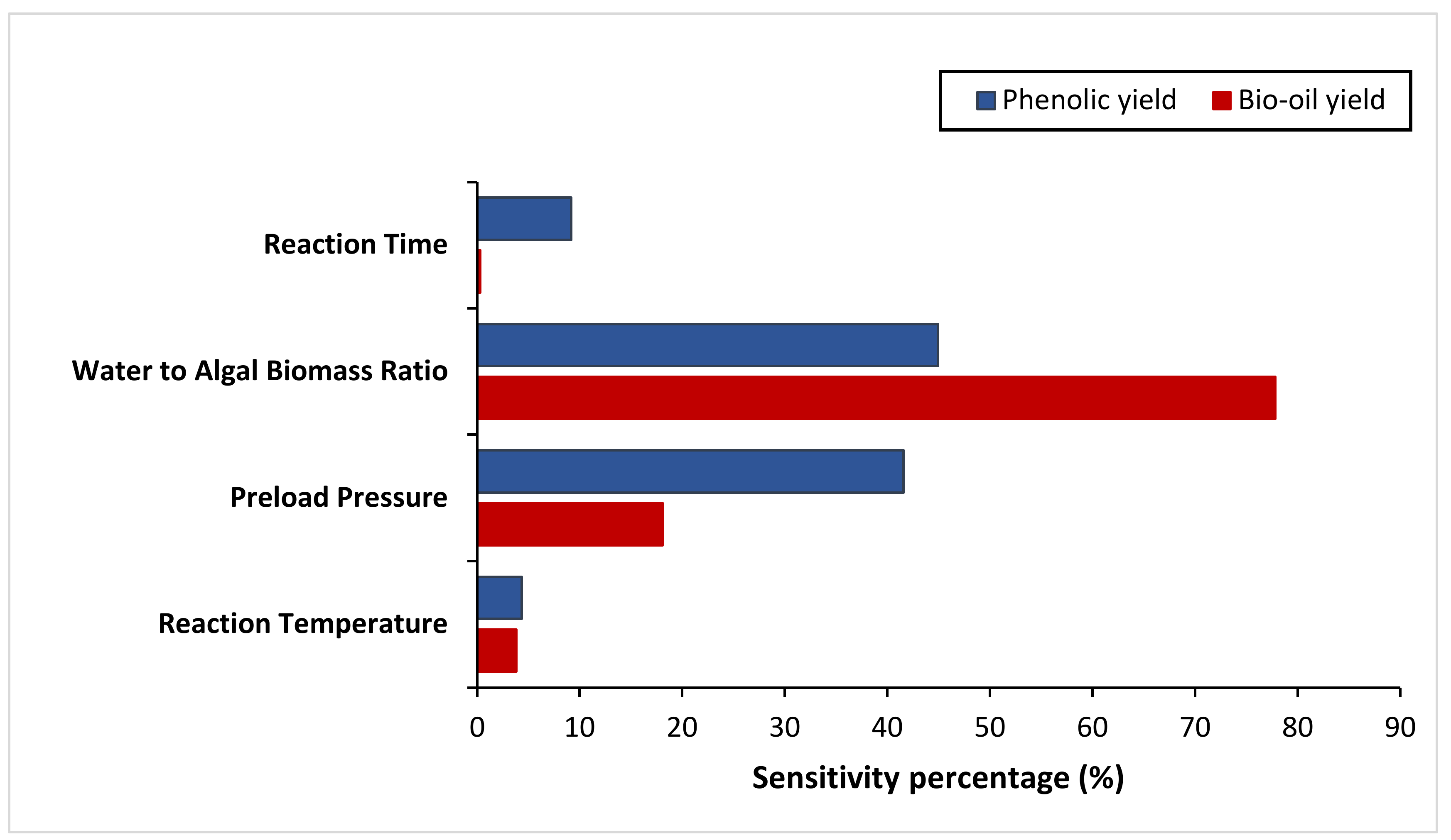 Energies 15 03974 g005