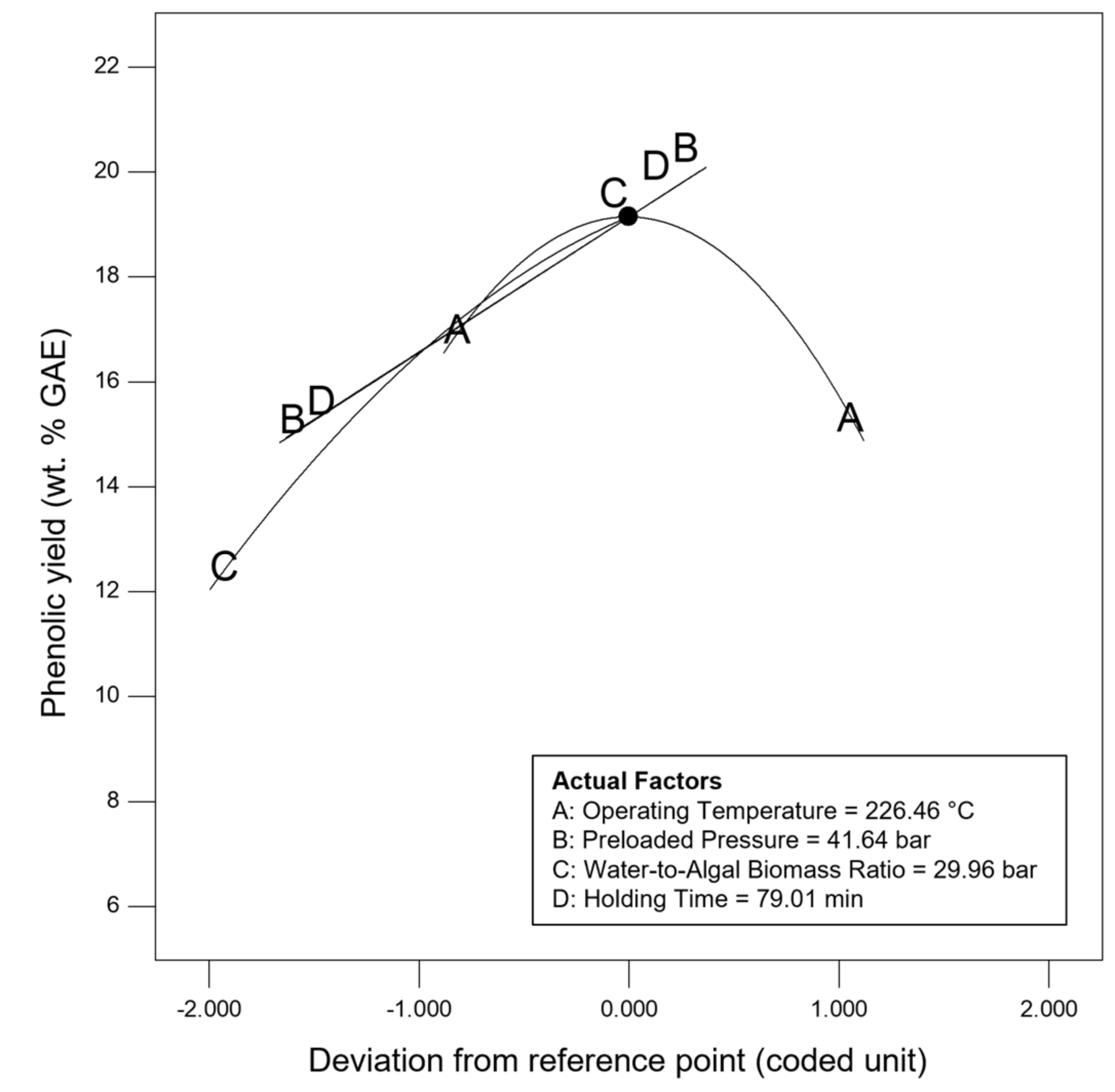 Energies 15 03974 g007