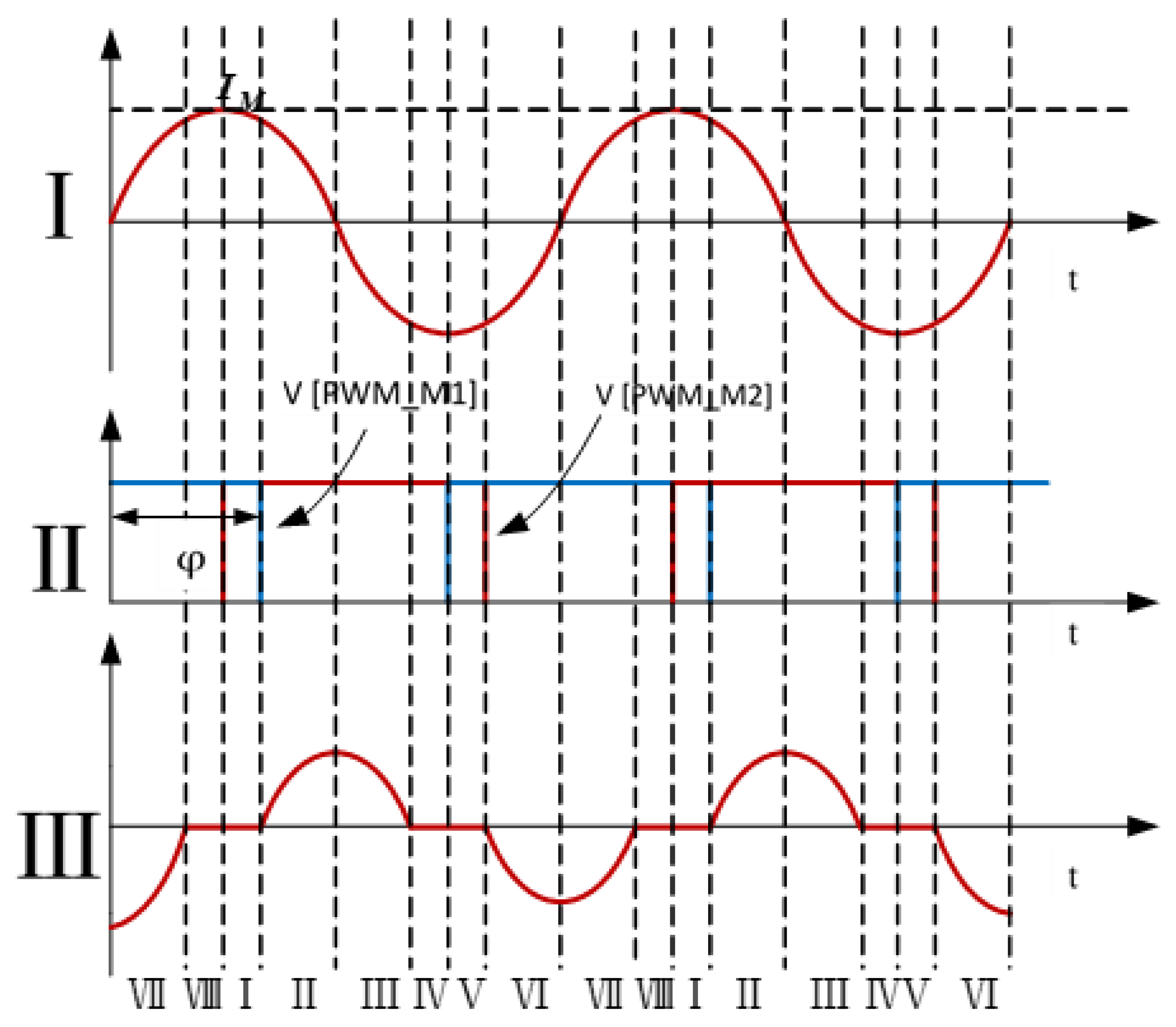 Energies 15 03980 g005