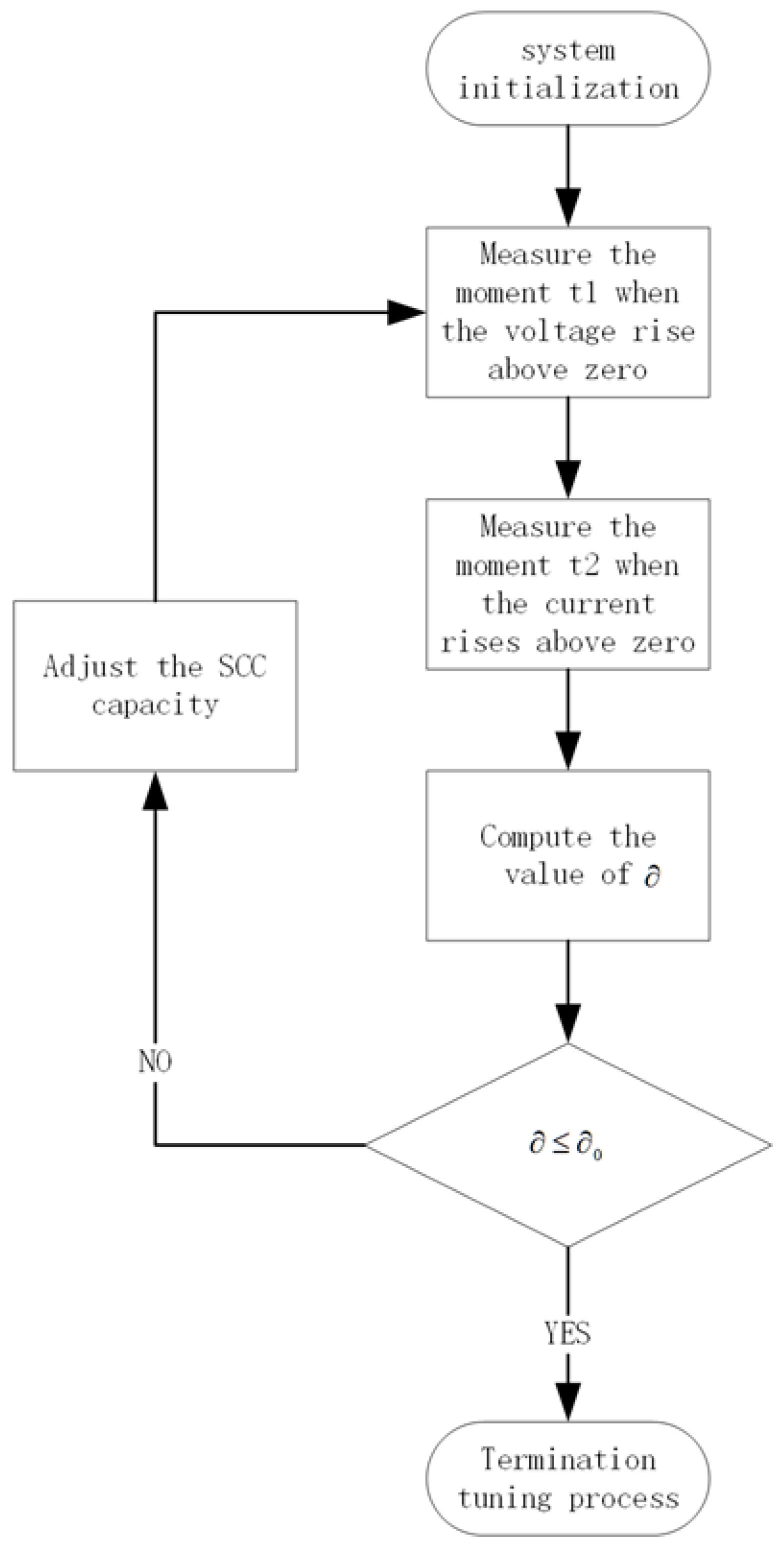 Energies 15 03980 g009