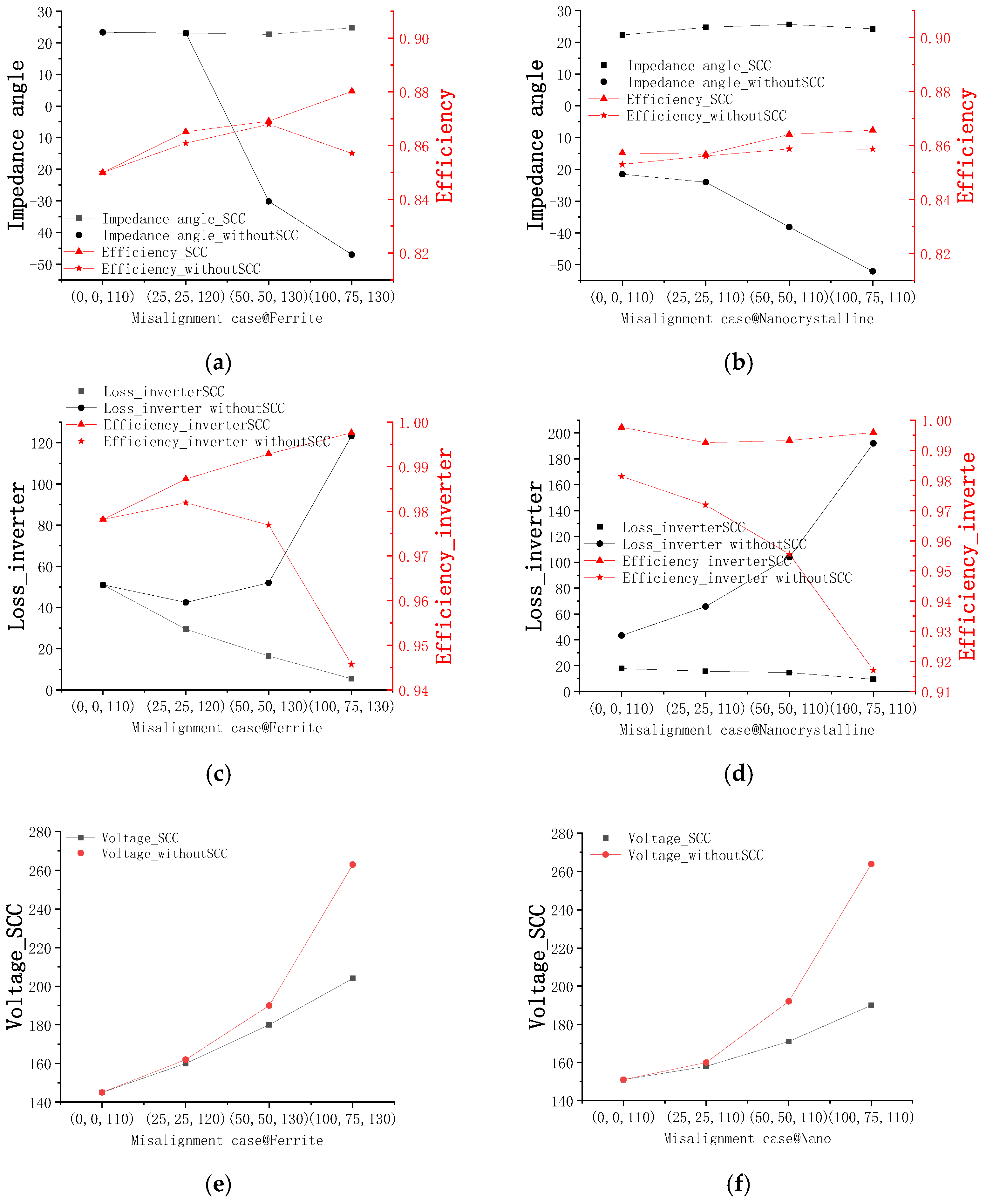 Energies 15 03980 g017