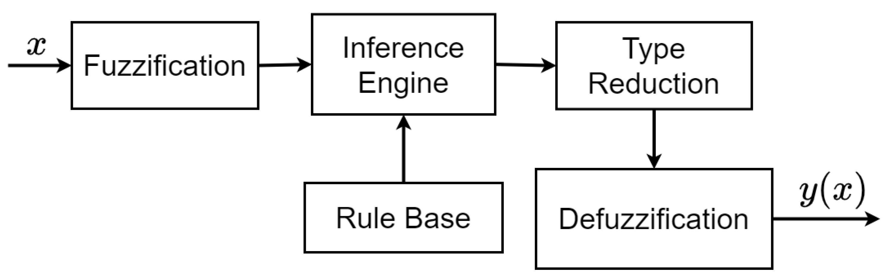 Energies 15 03988 g002