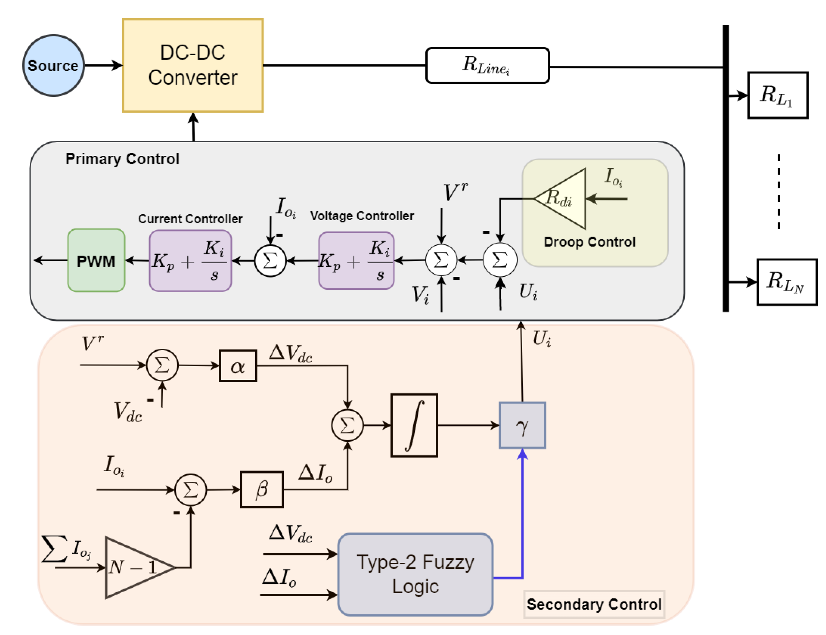 Energies 15 03988 g003
