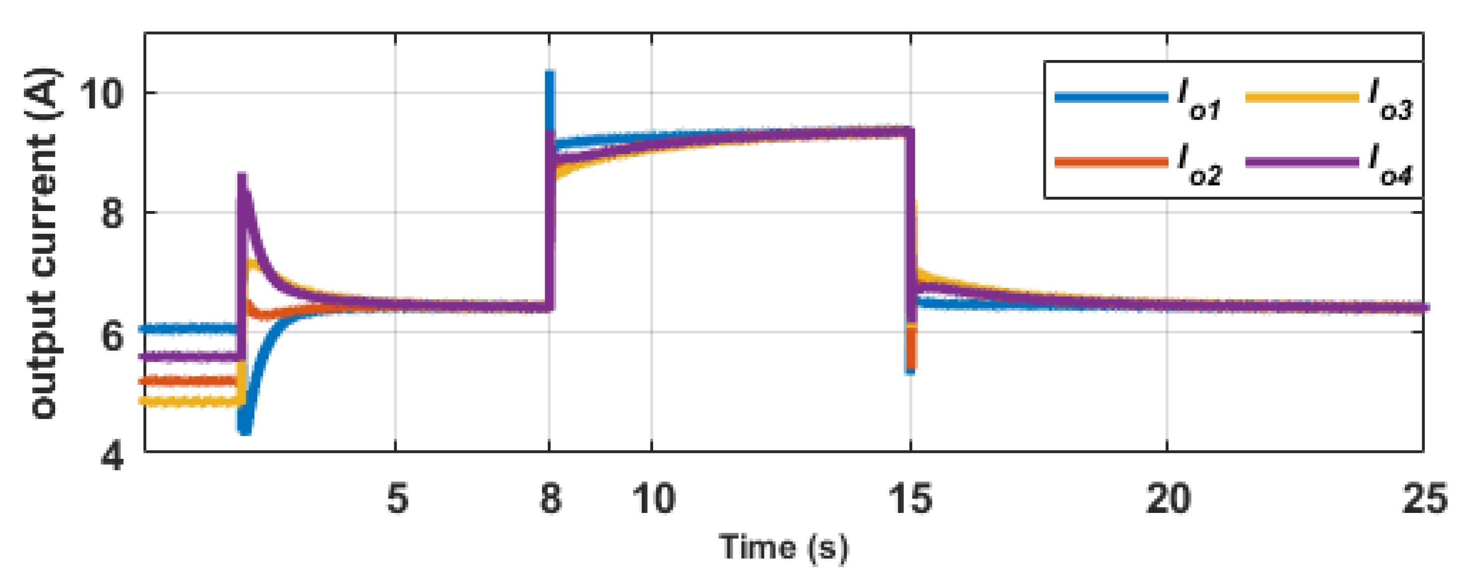 Energies 15 03988 g011