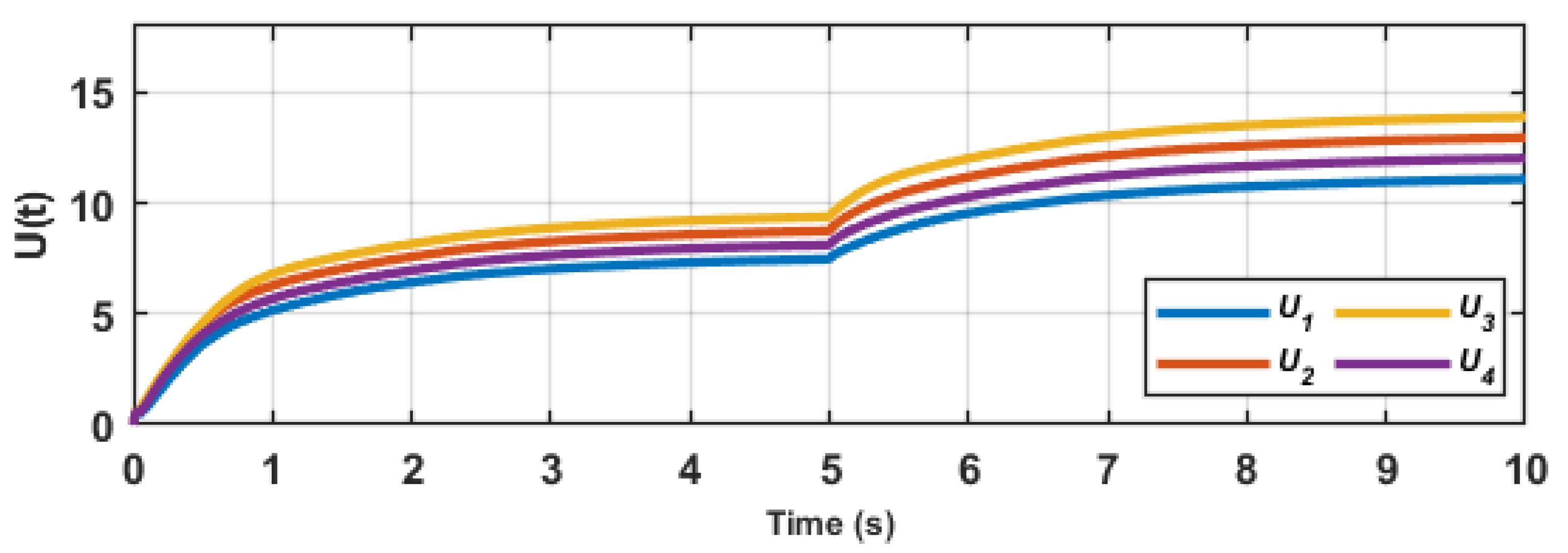 Energies 15 03988 g014