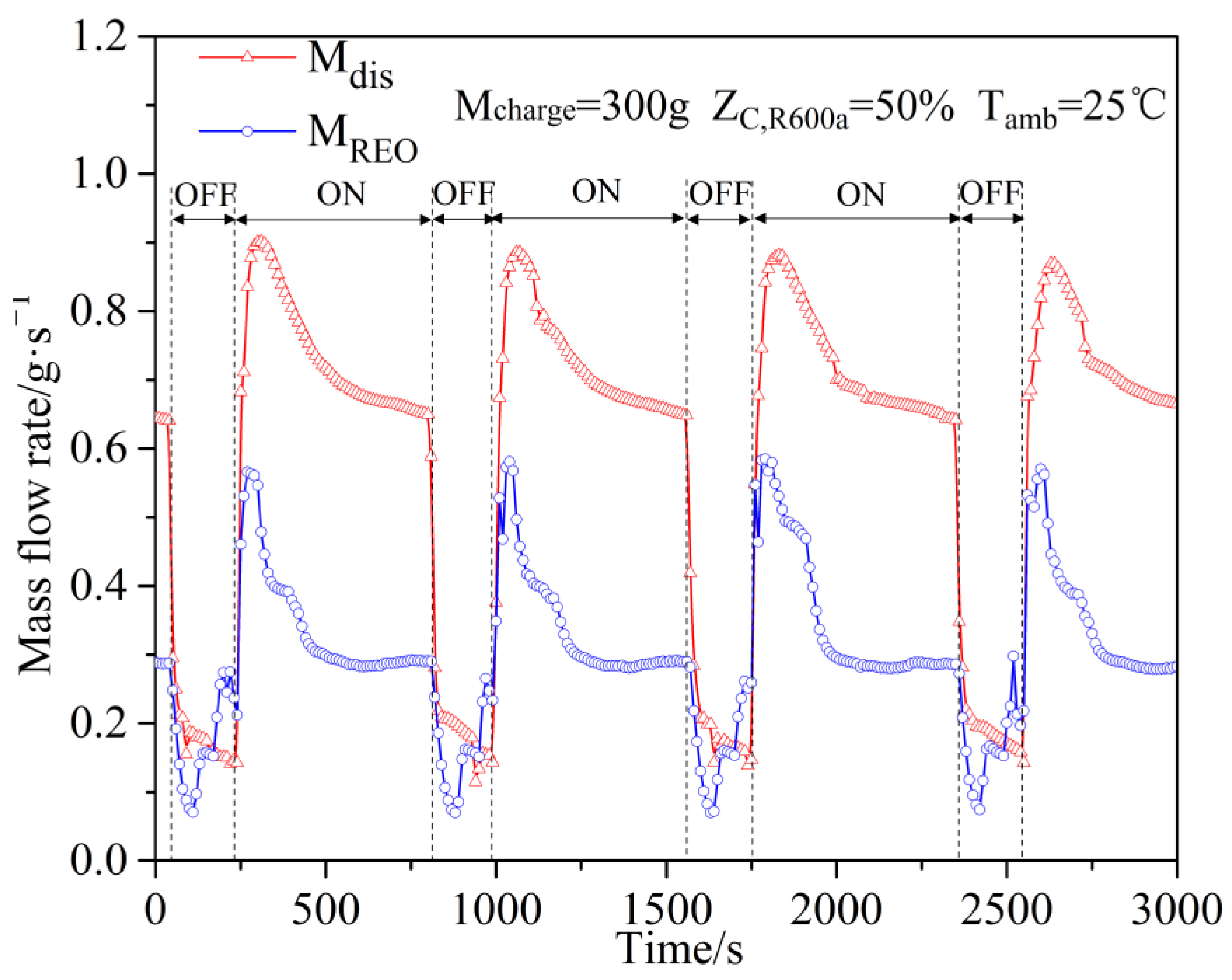 Energies 15 03990 g009