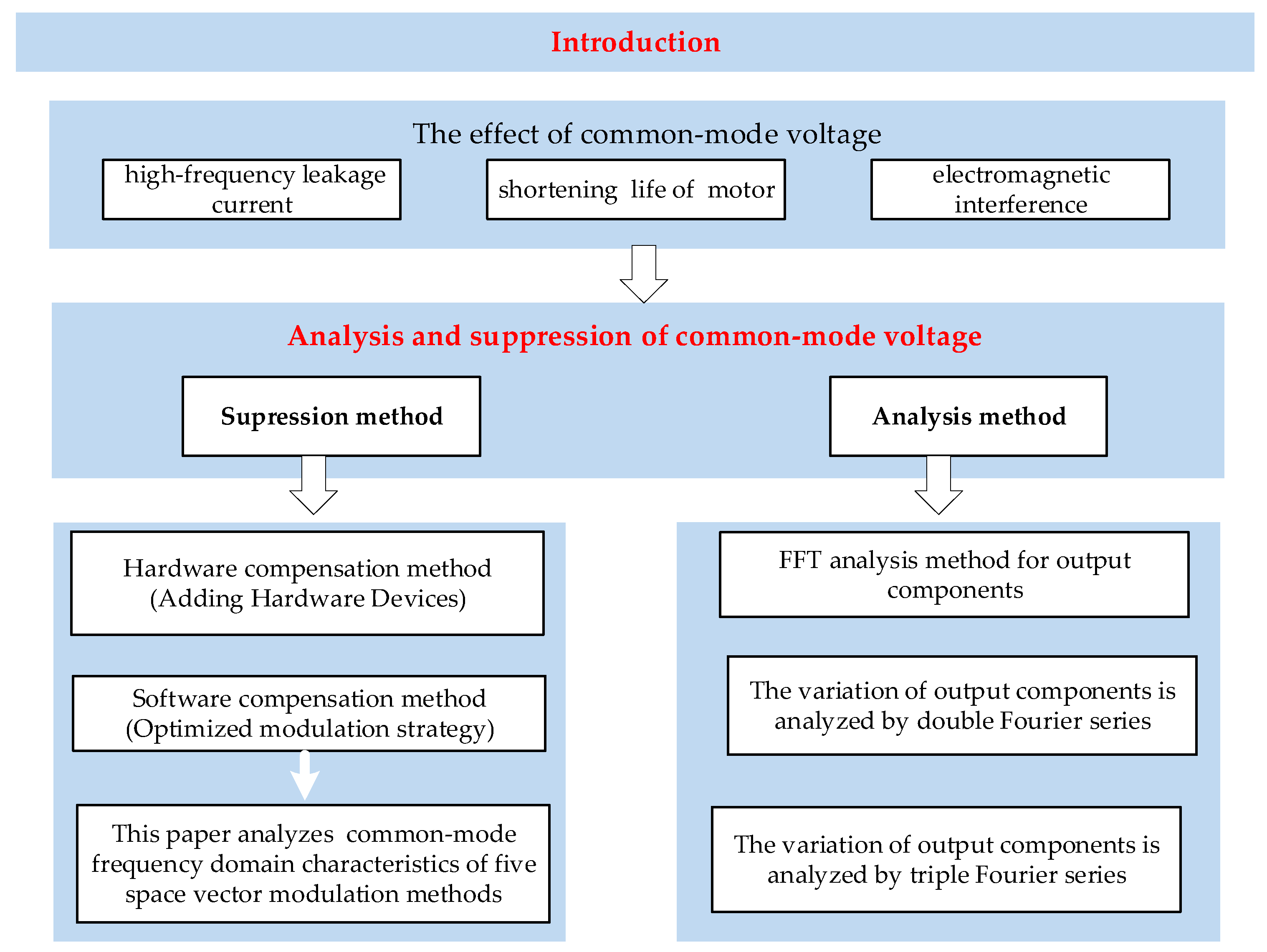 Energies 15 03991 g001