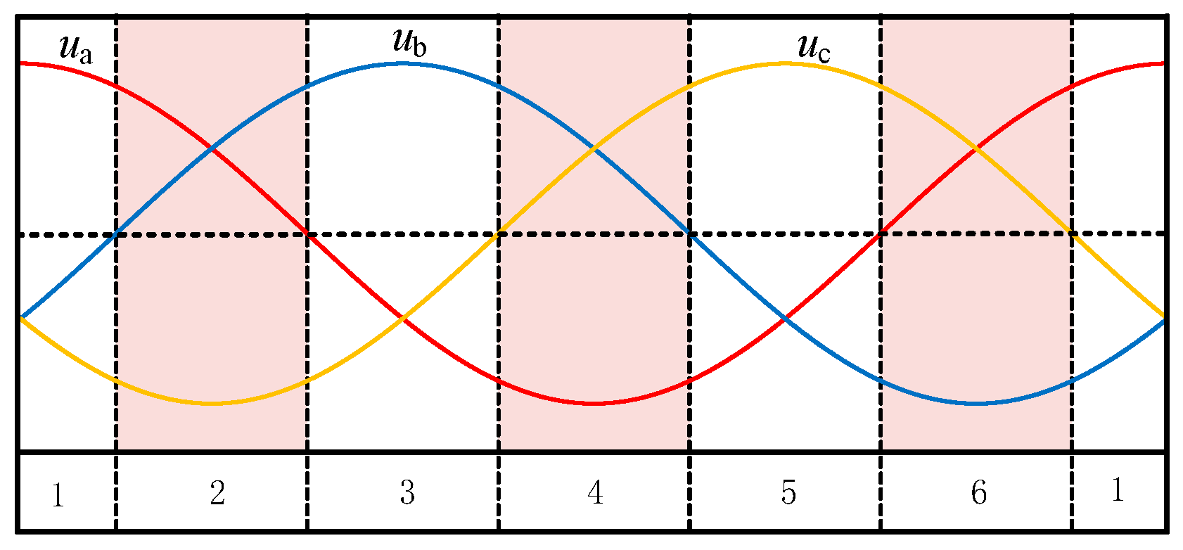 Energies 15 03991 g003