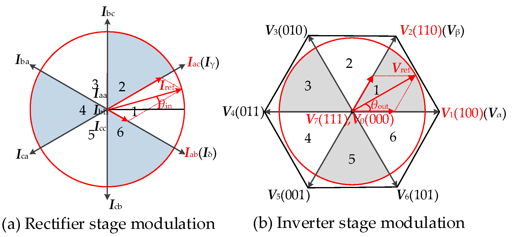 Energies | Free Full-Text | Analysis of High-Frequency Common Mode ...